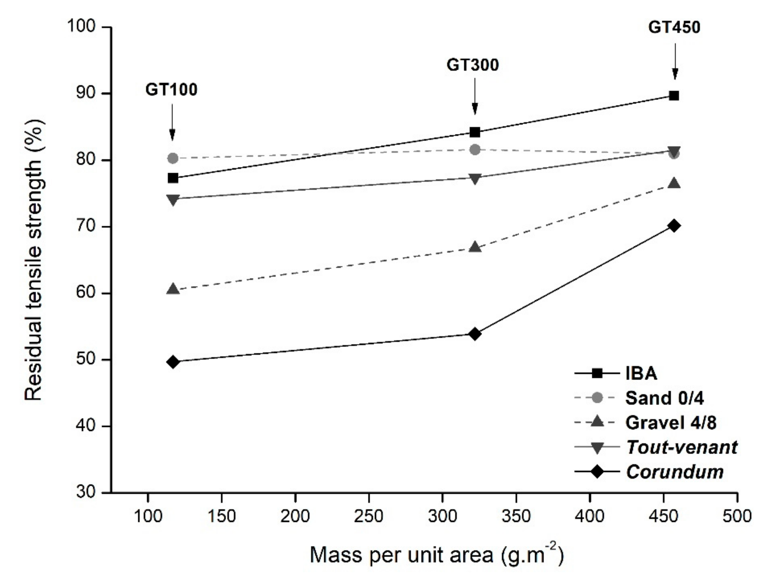 Sustainability 12 09156 g004