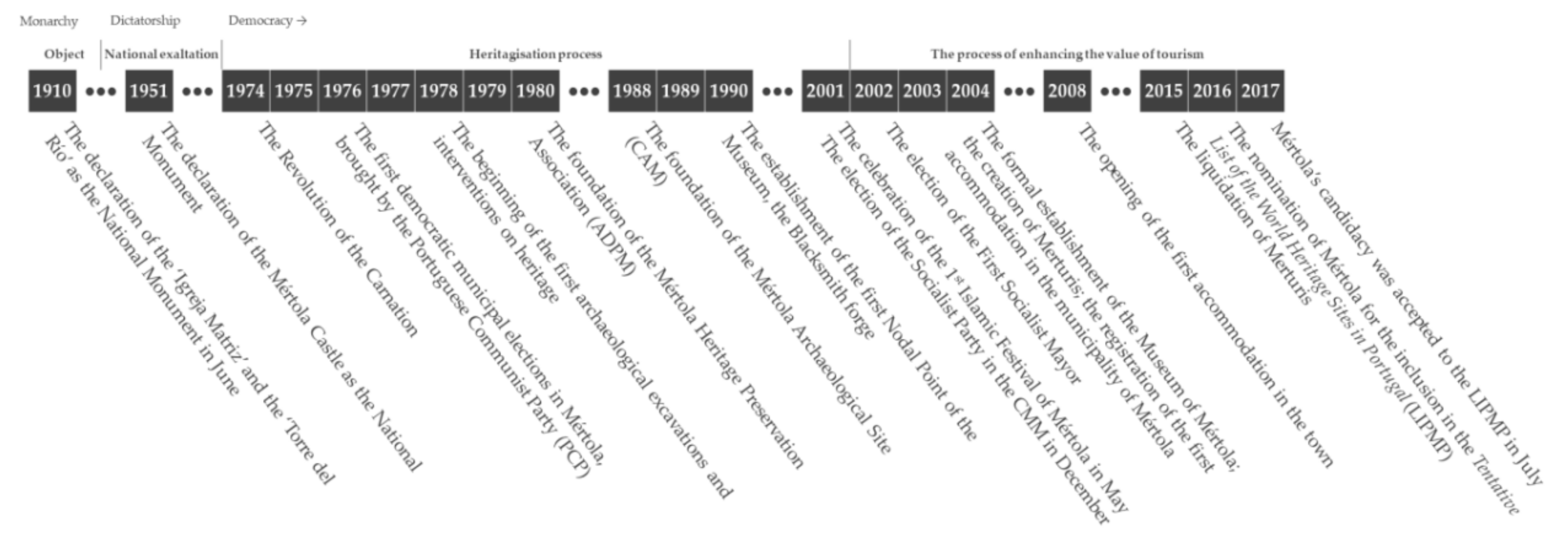 Sustainability 12 09157 g003