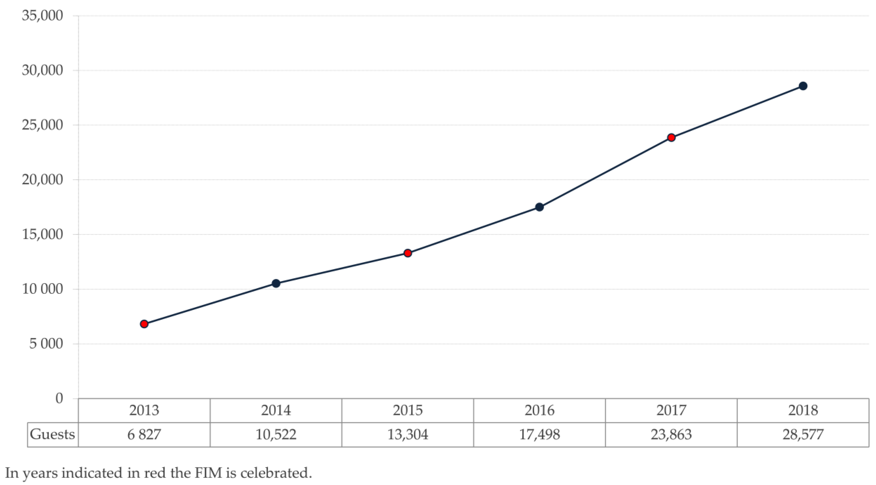 Sustainability 12 09157 g007