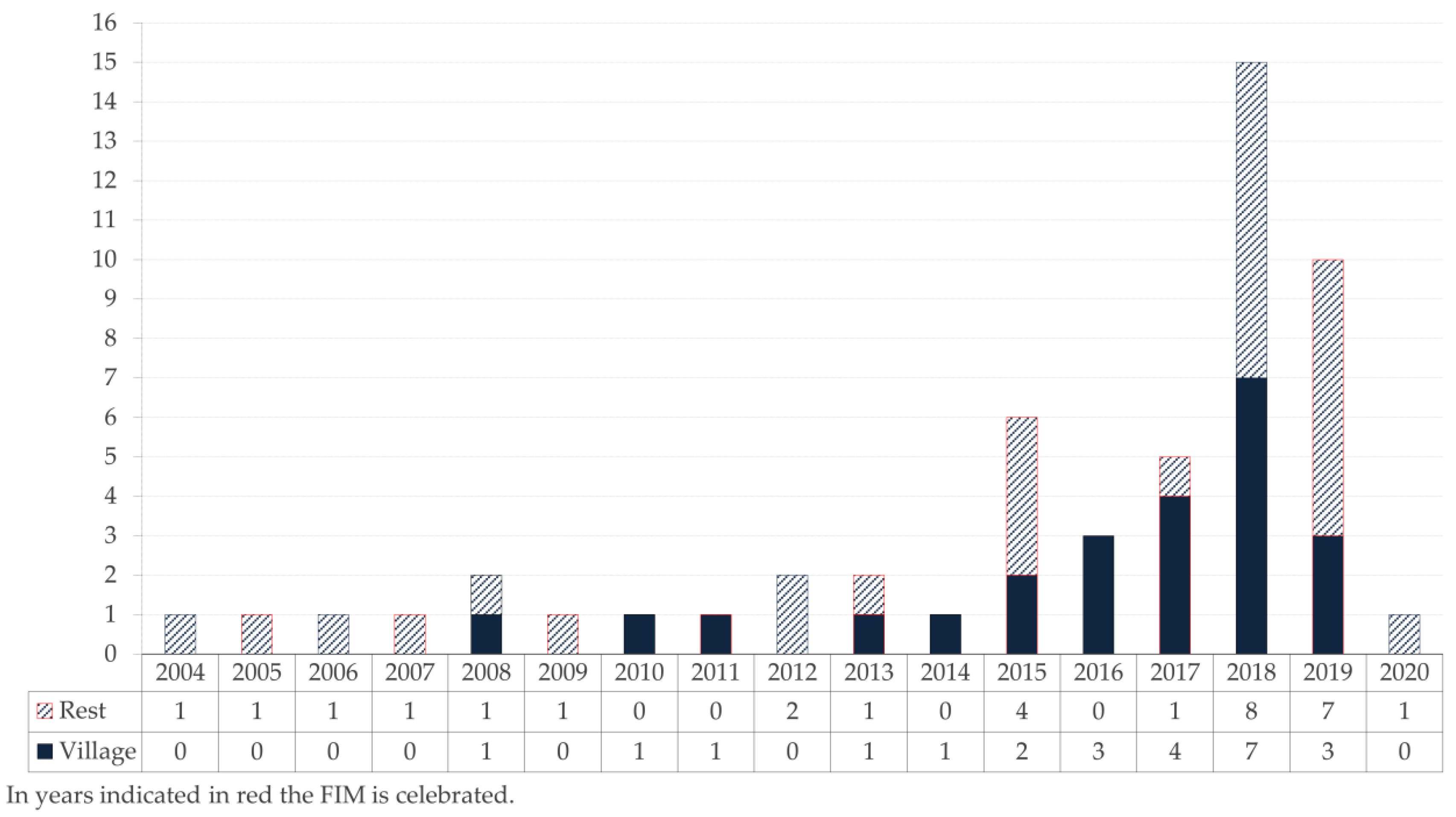 Sustainability 12 09157 g008