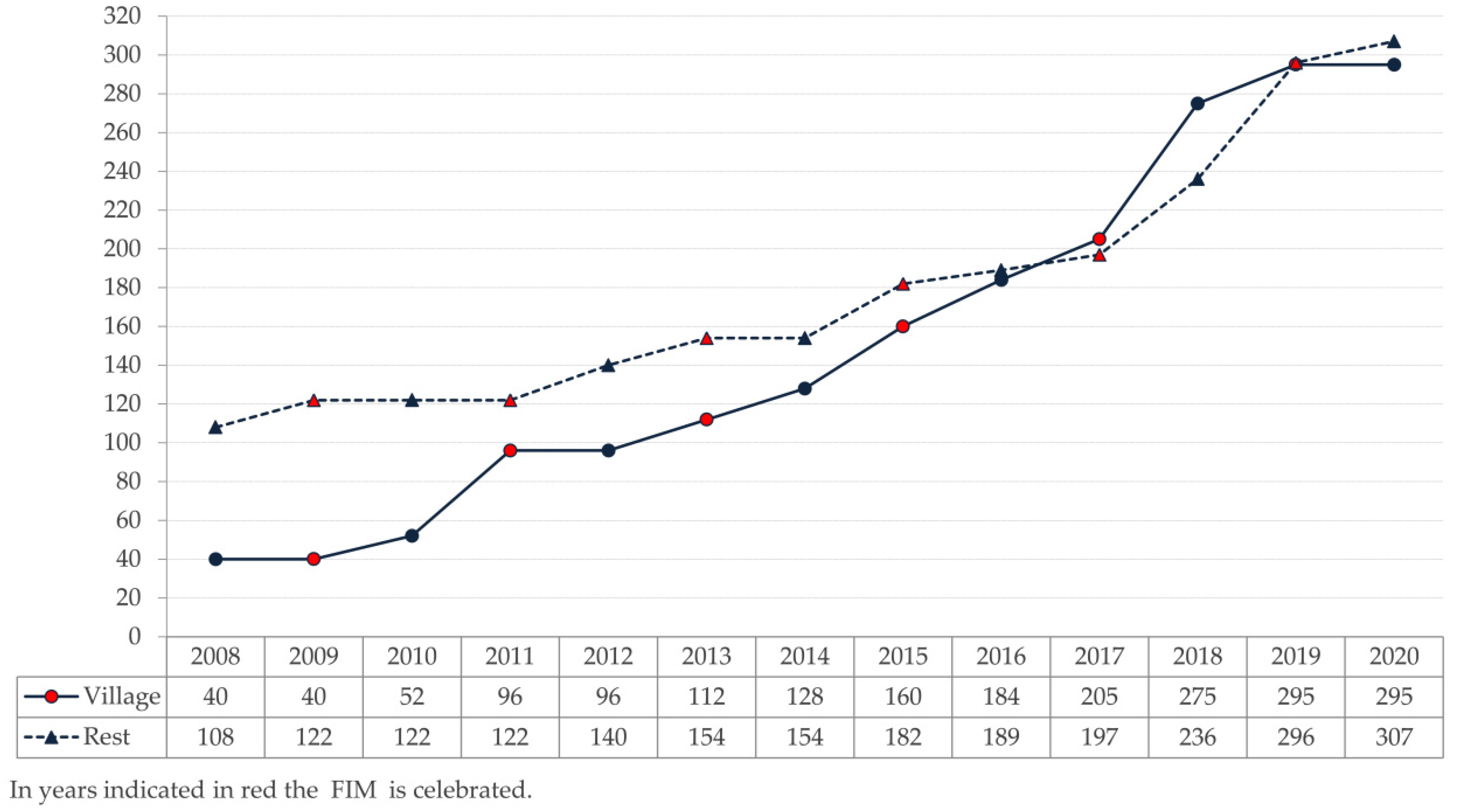 Sustainability 12 09157 g009