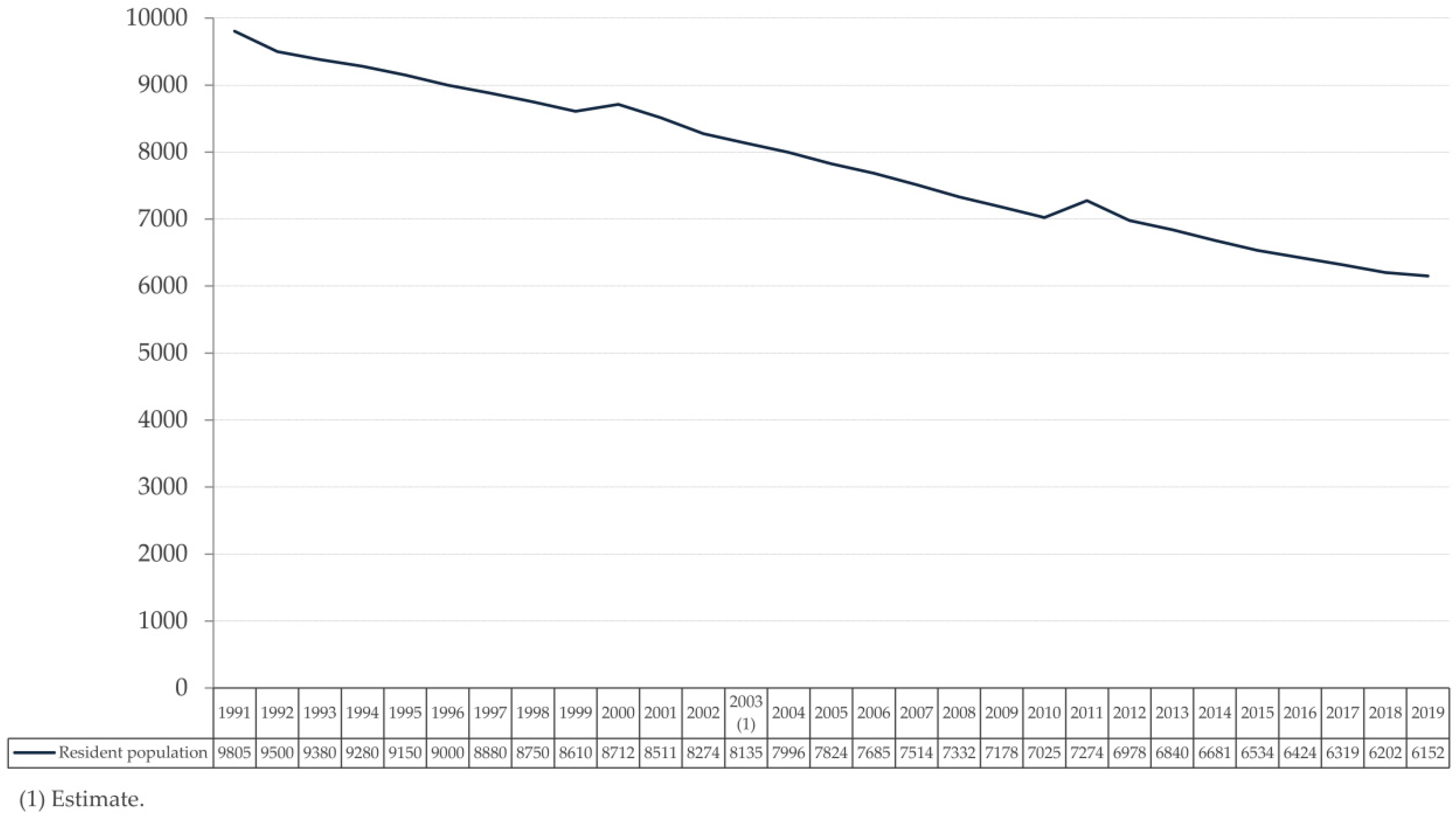 Sustainability 12 09157 g013