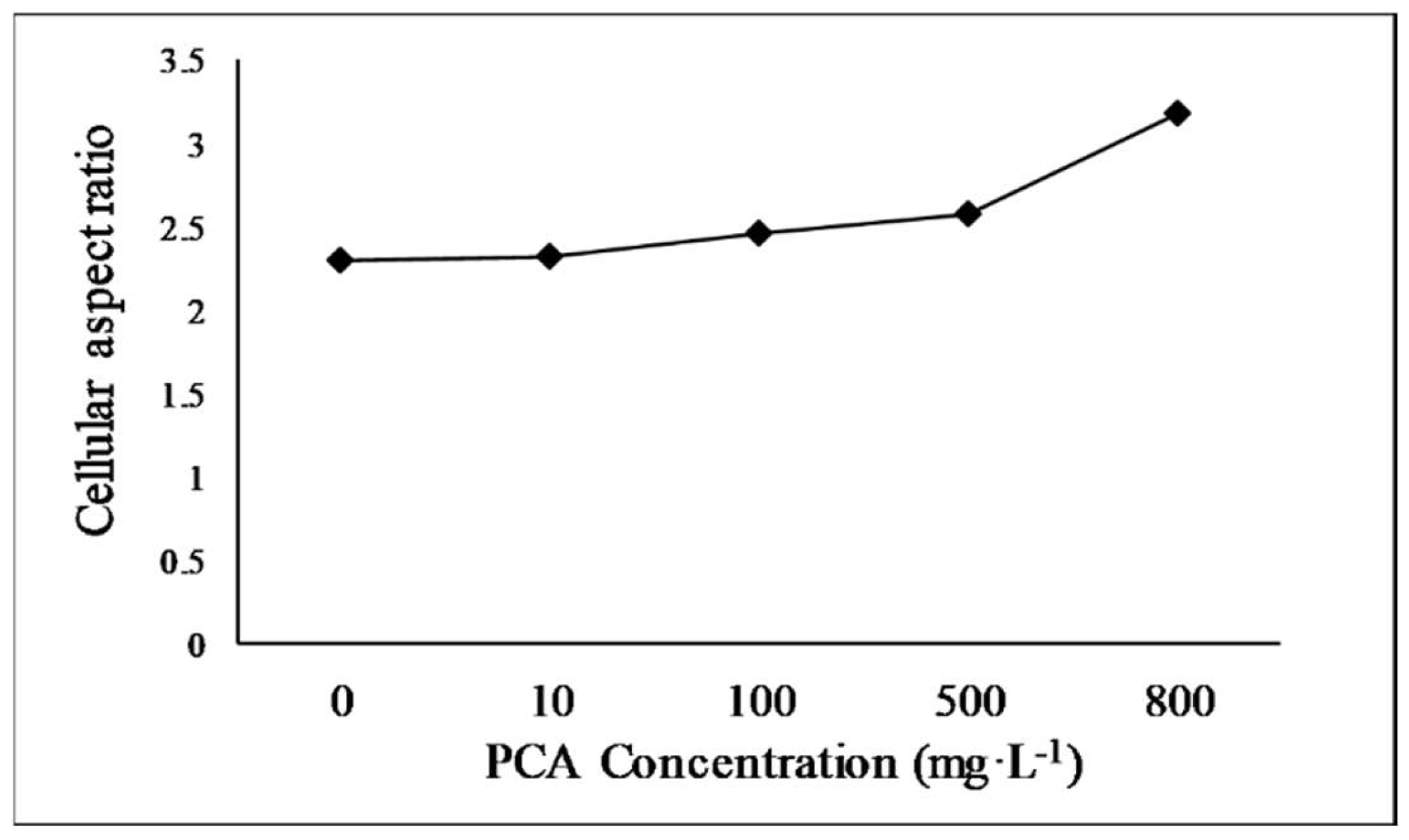 Sustainability 12 09158 g002