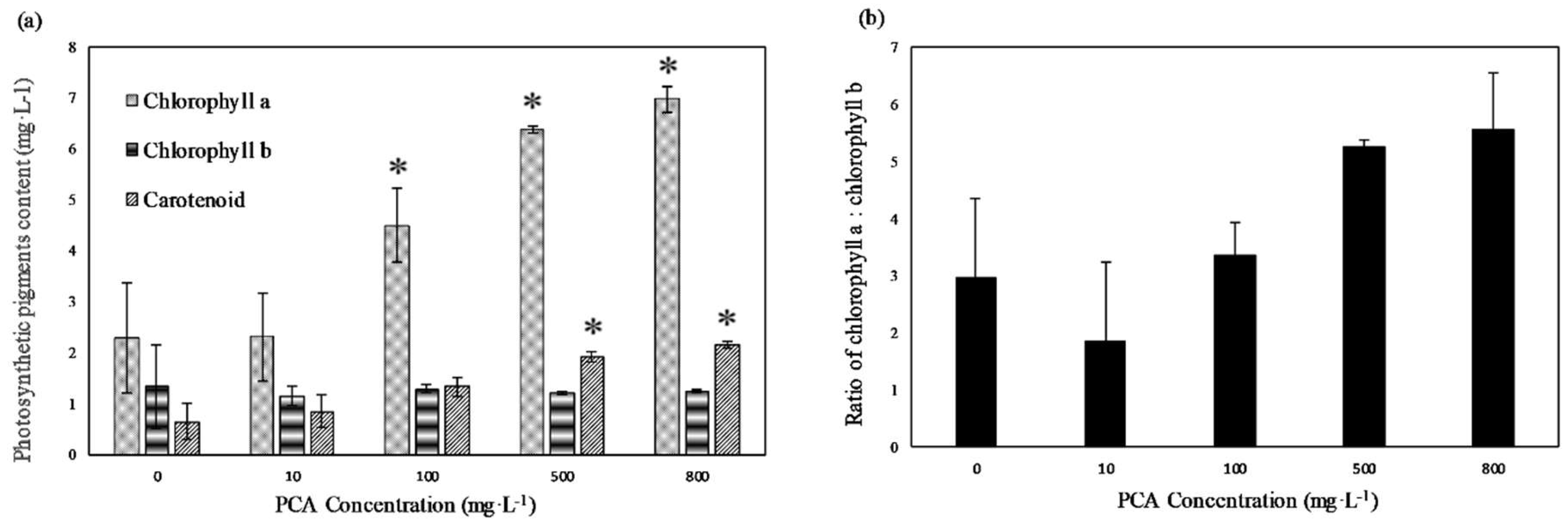 Sustainability 12 09158 g003