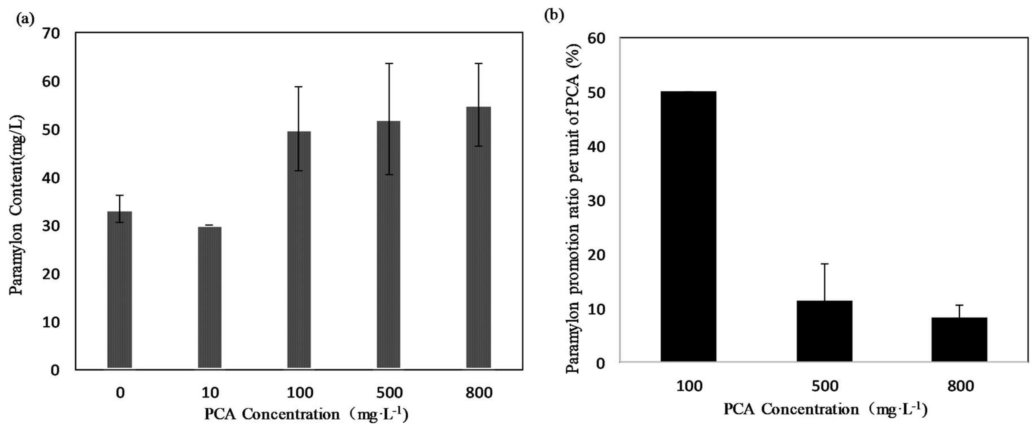 Sustainability 12 09158 g004