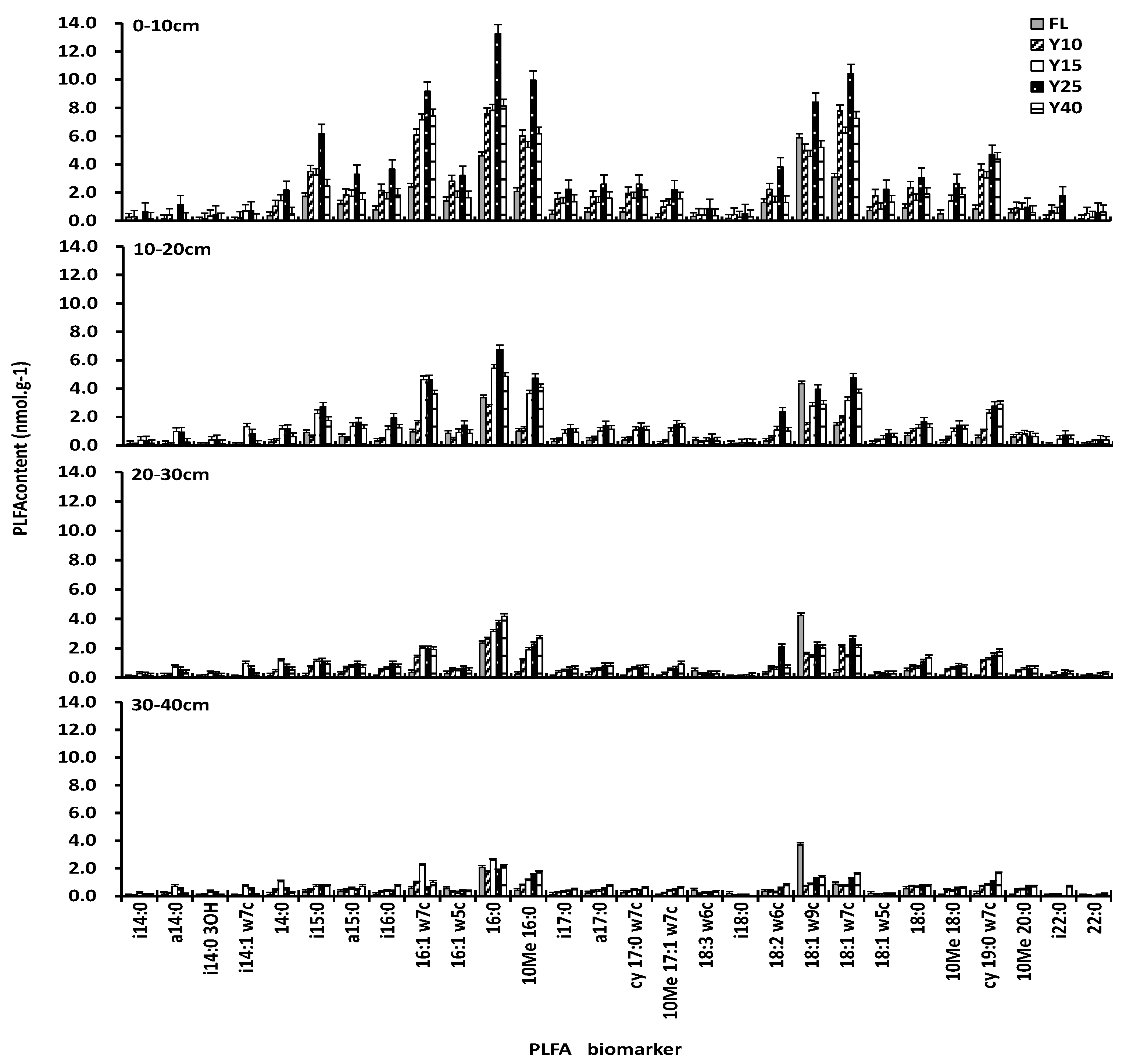 Sustainability 12 09161 g002
