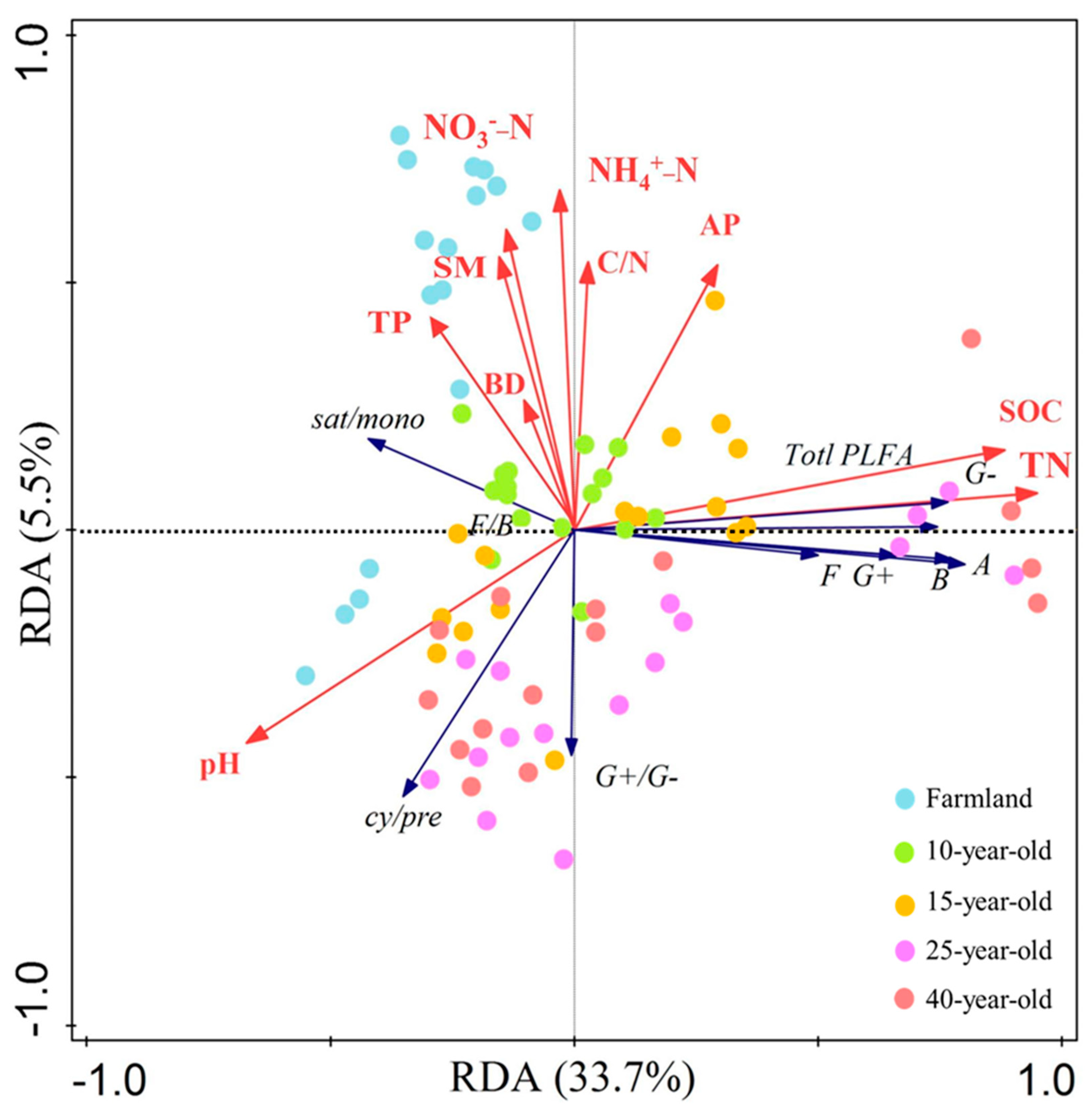 Sustainability 12 09161 g005