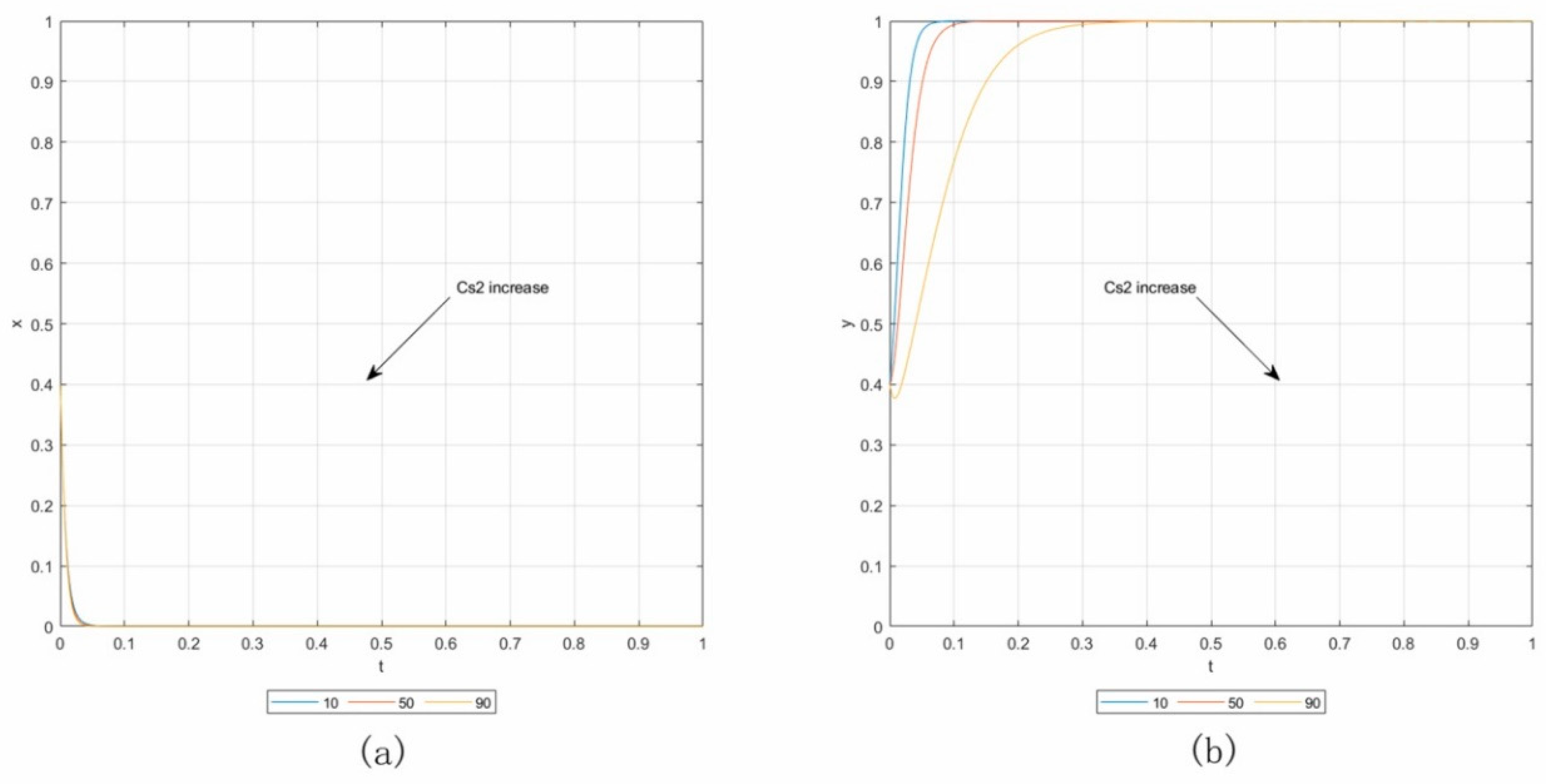 Sustainability 12 09162 g004