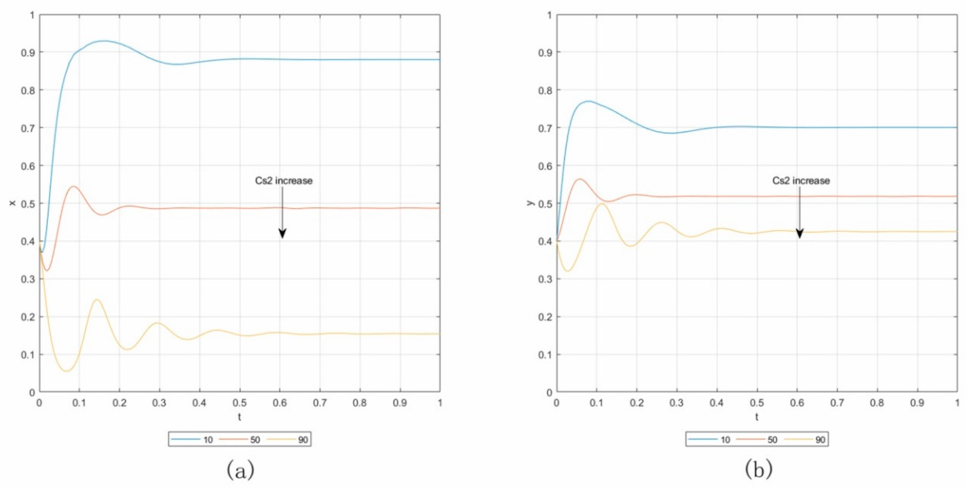 Sustainability 12 09162 g005