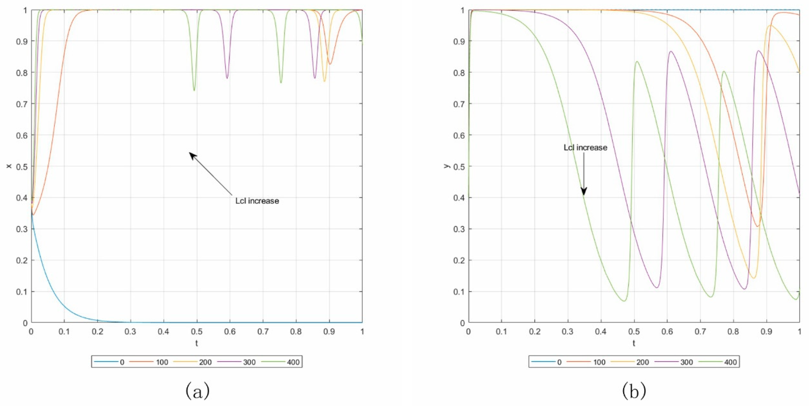 Sustainability 12 09162 g008