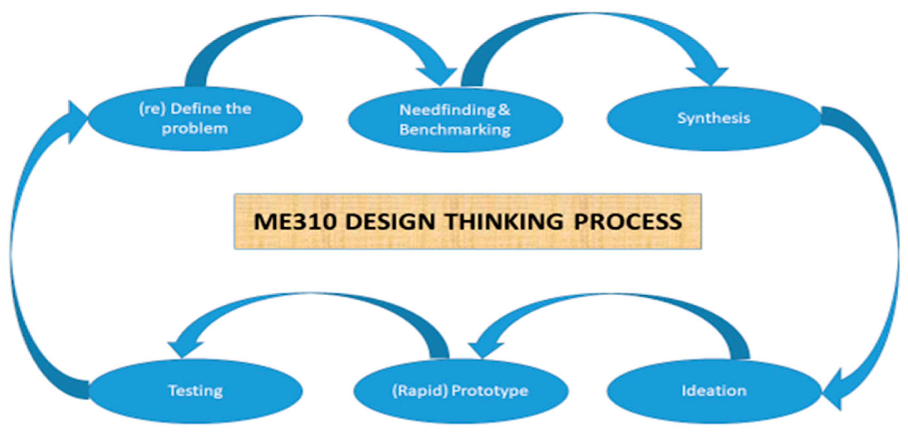 Sustainability 12 09163 g001 Sustainability 12 09163 g001