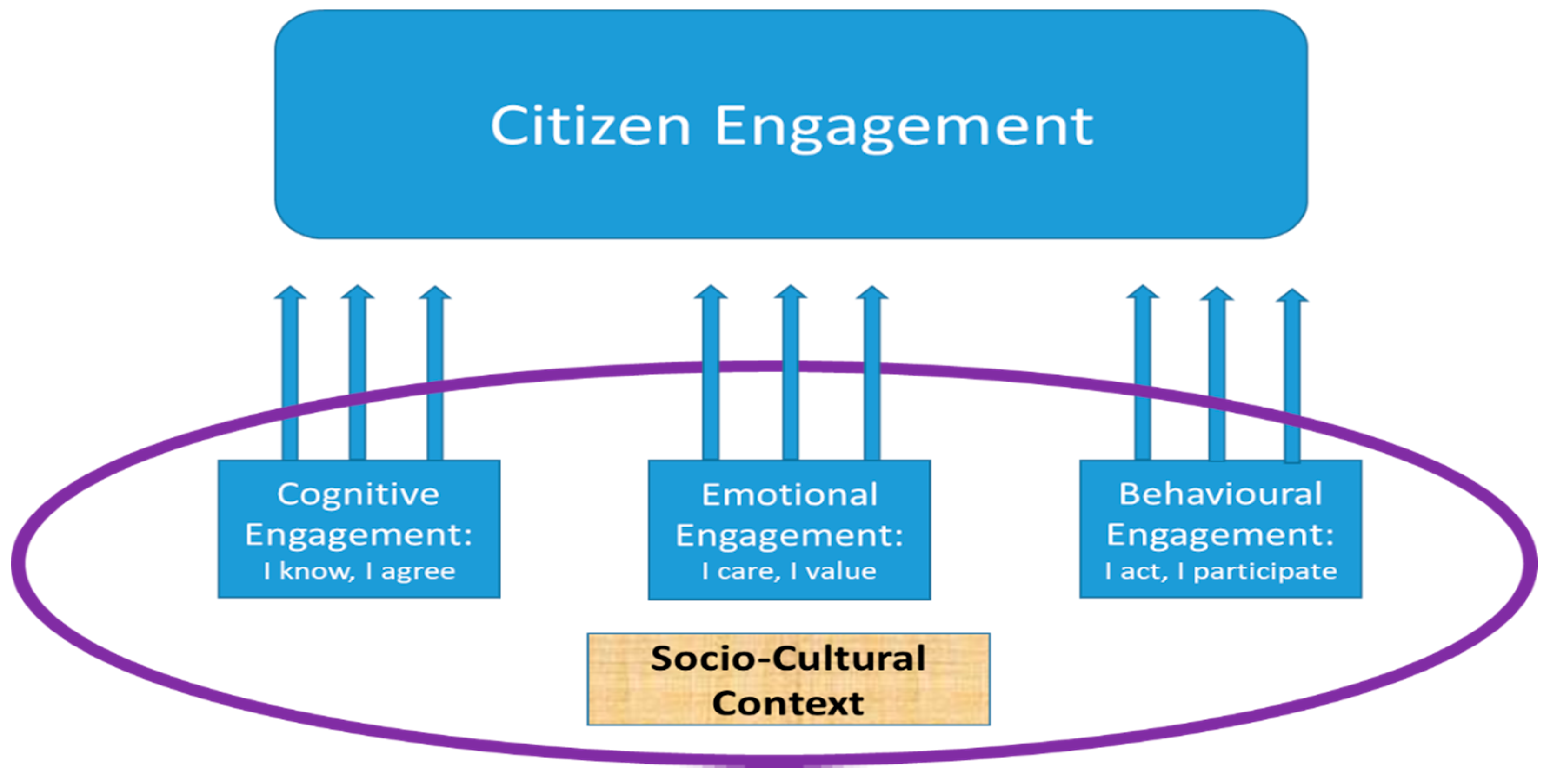 Sustainability 12 09163 g002 Sustainability 12 09163 g002