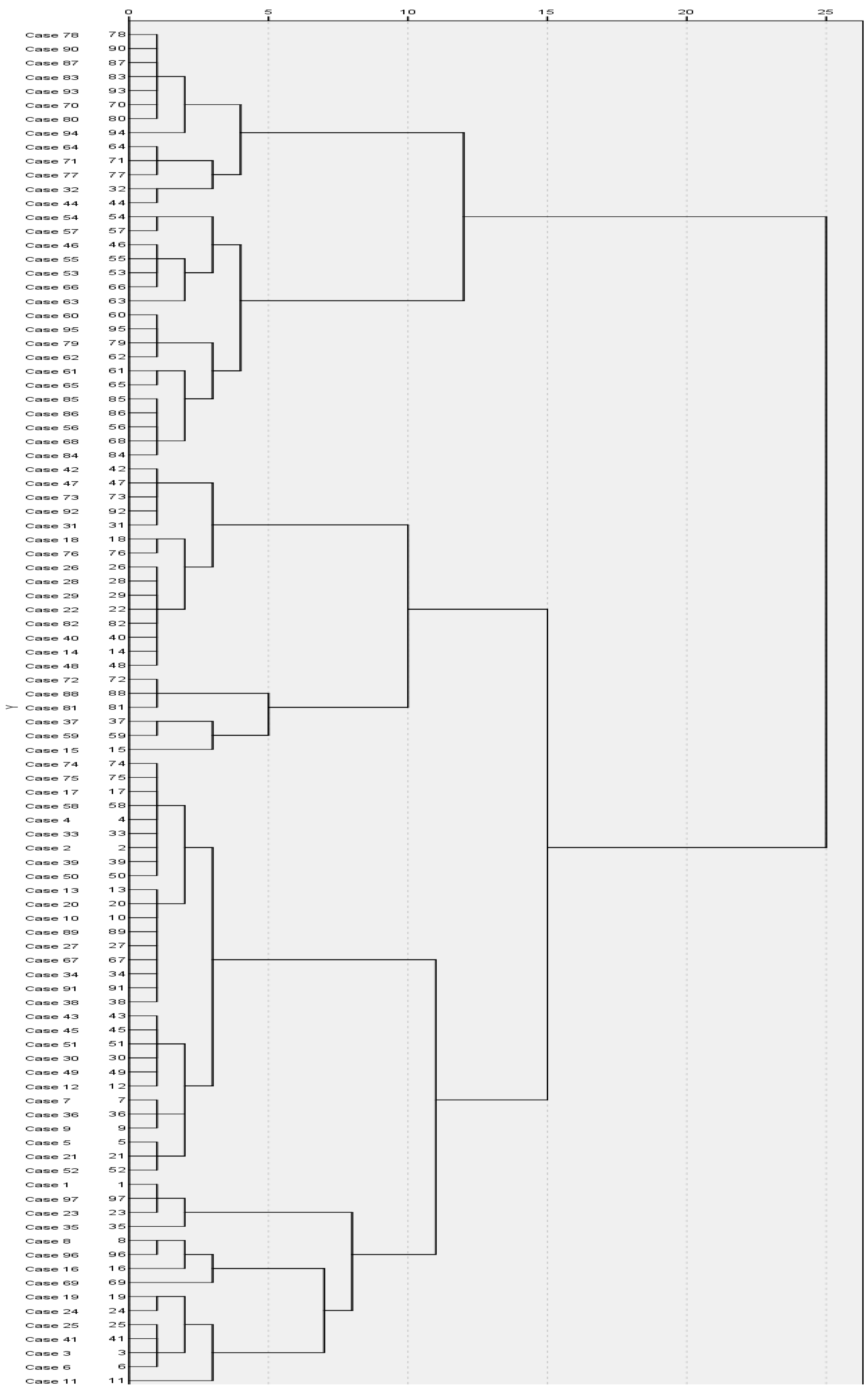 Sustainability 12 09163 g003 Sustainability 12 09163 g003