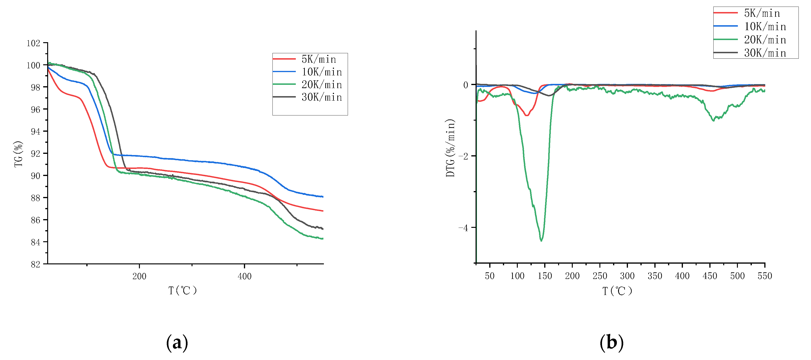 Sustainability 12 09164 g004