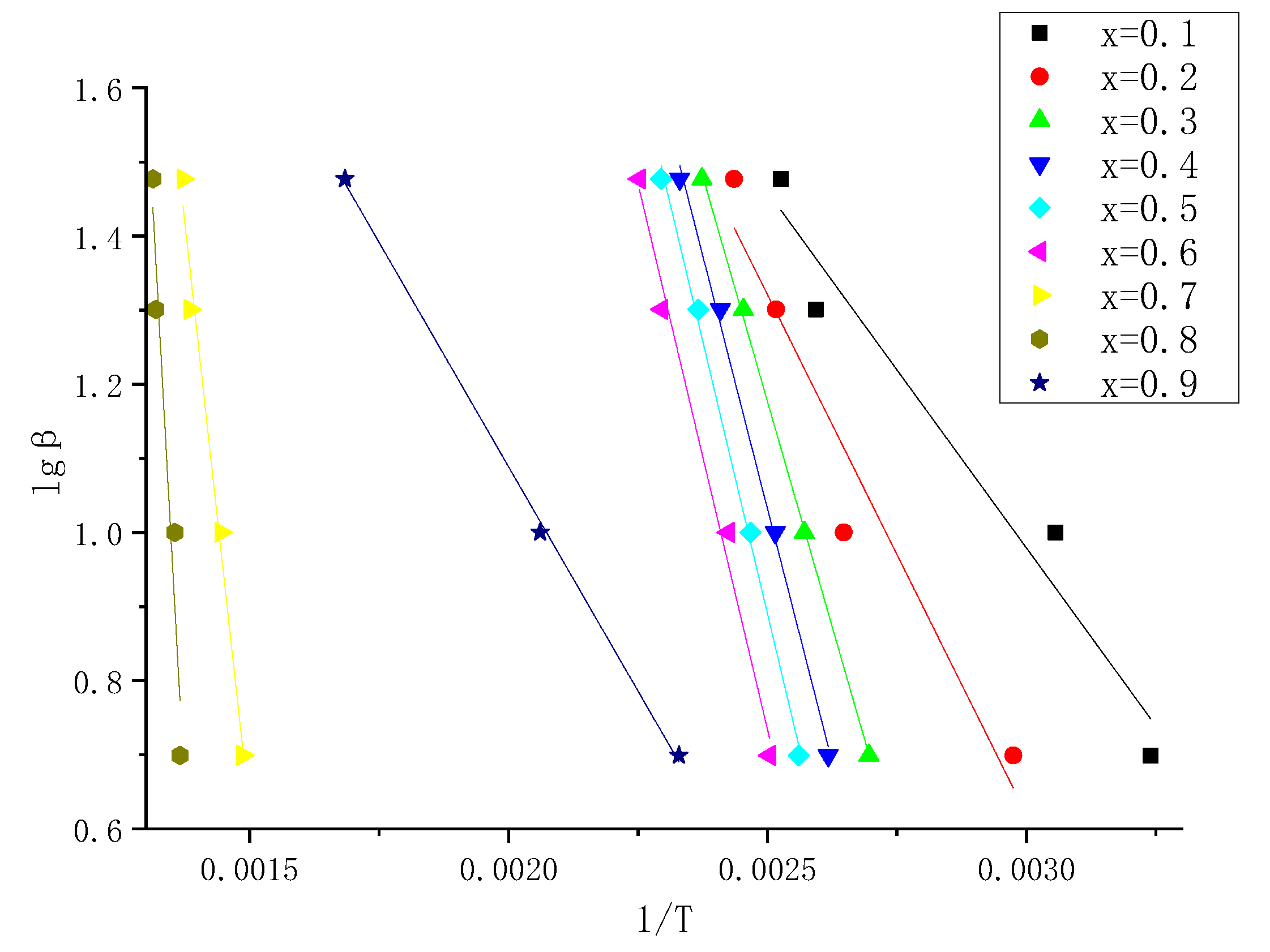 Sustainability 12 09164 g005