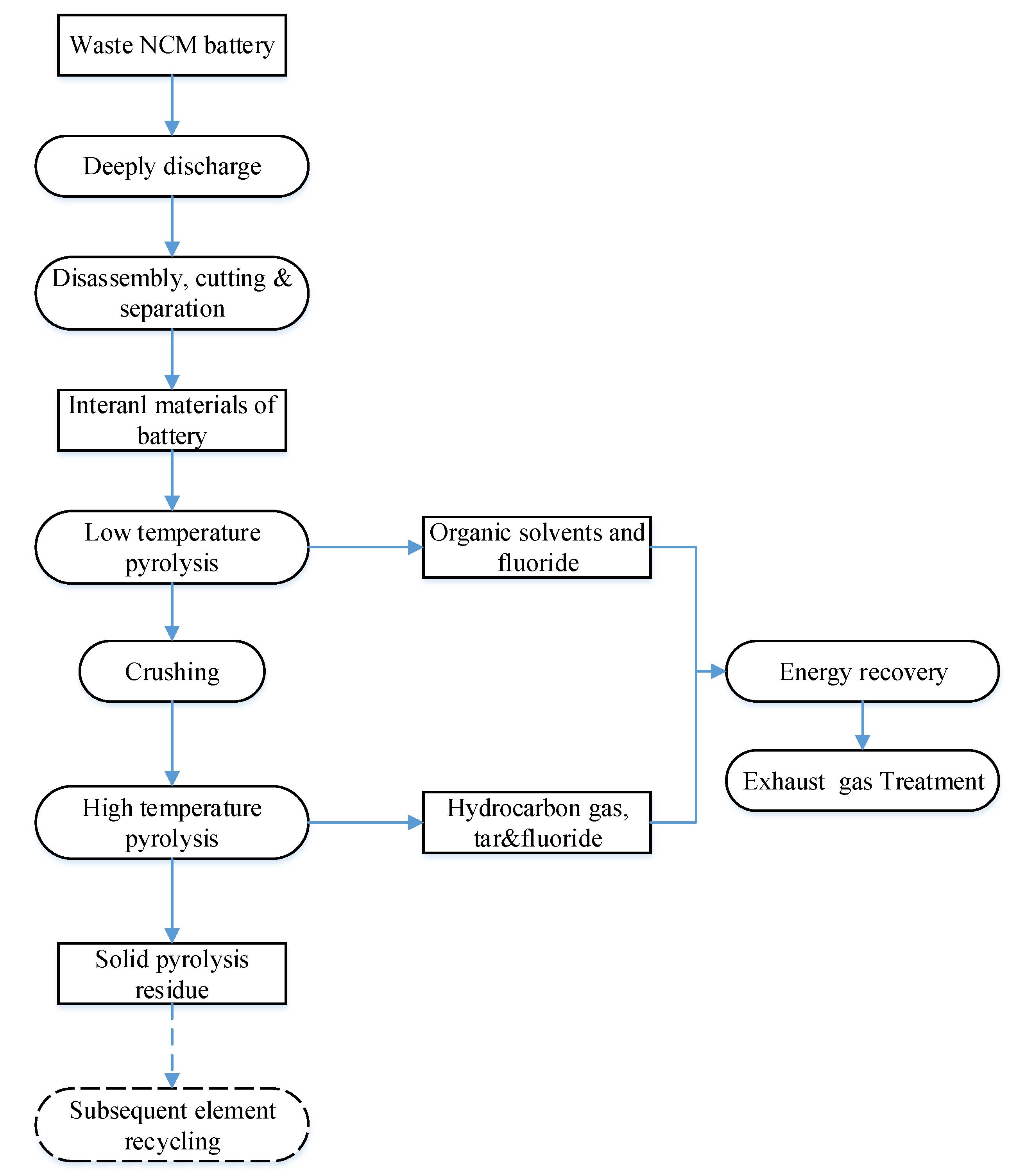 Sustainability 12 09164 g009