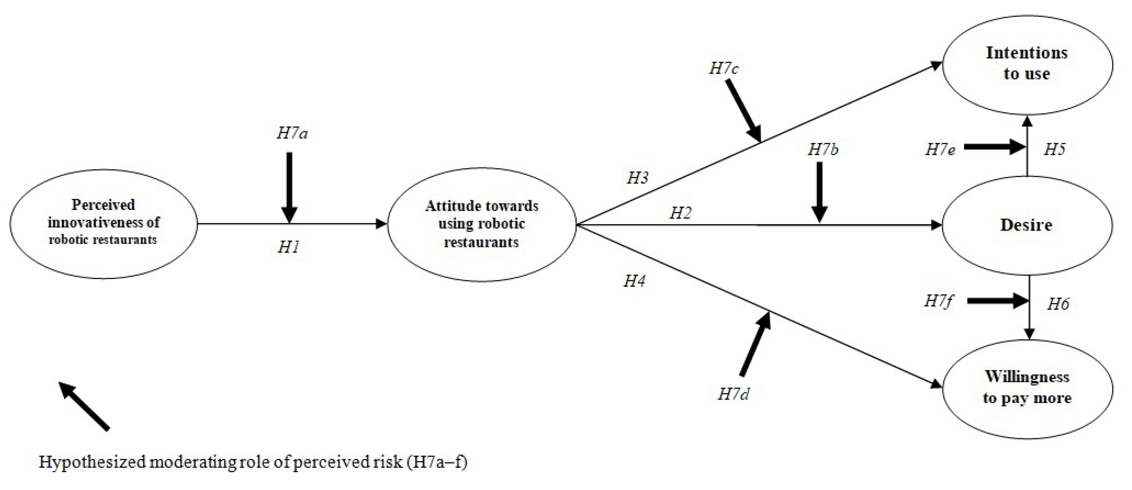 Sustainability 12 09165 g001