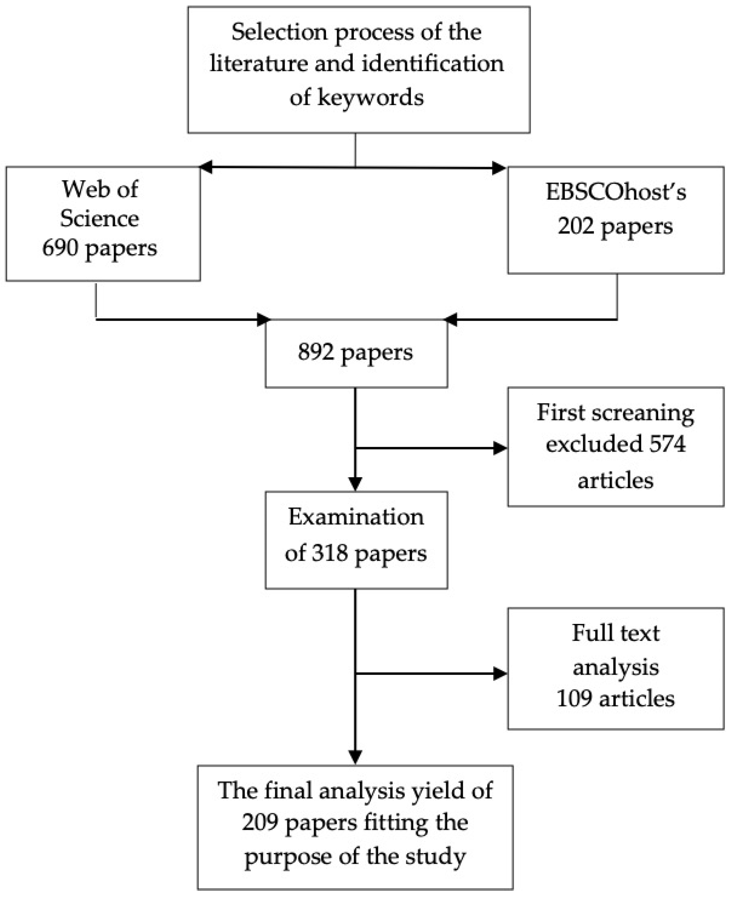 Sustainability 12 09167 g001 Sustainability 12 09167 g001