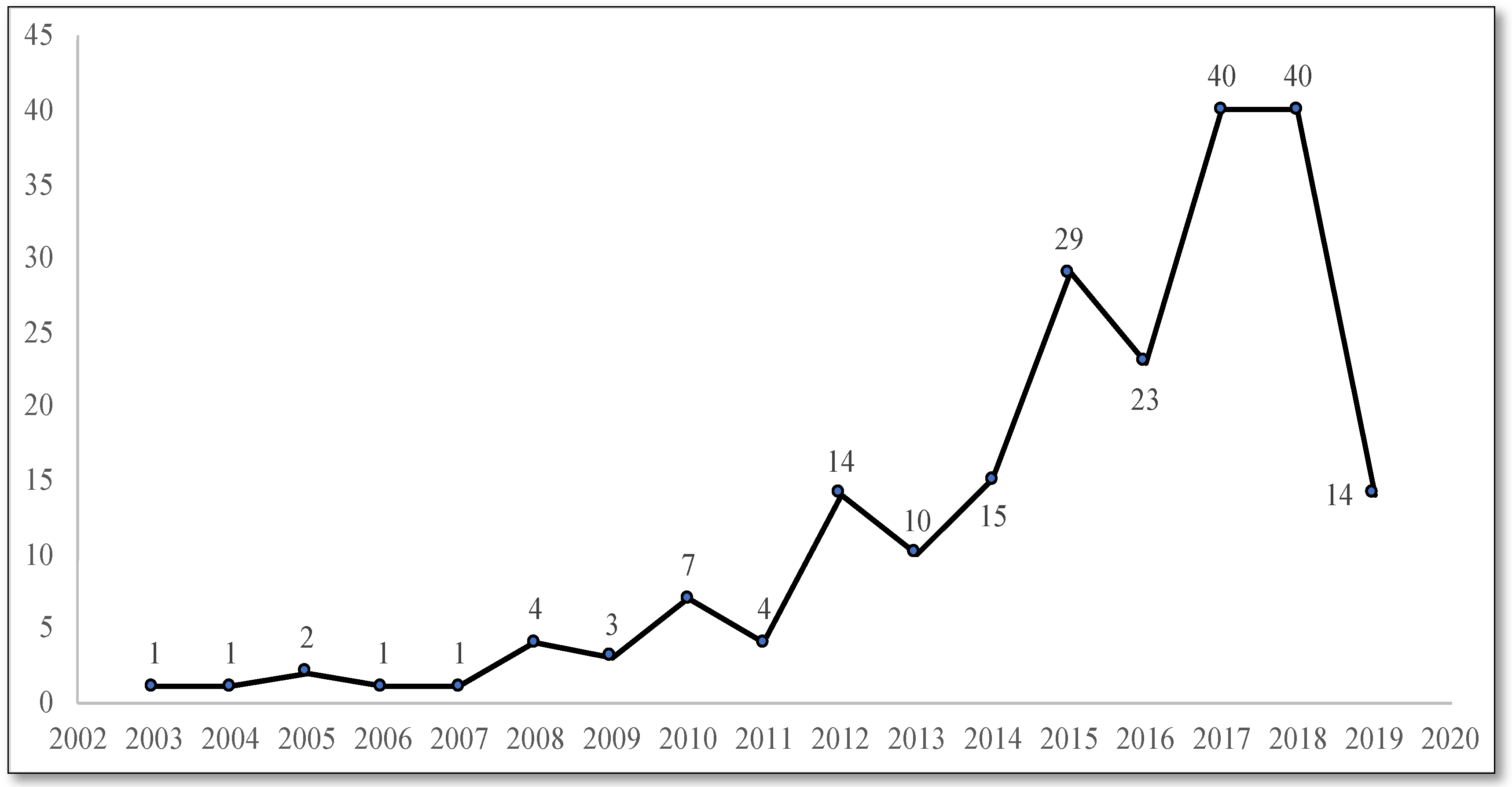 Sustainability 12 09167 g002 Sustainability 12 09167 g002