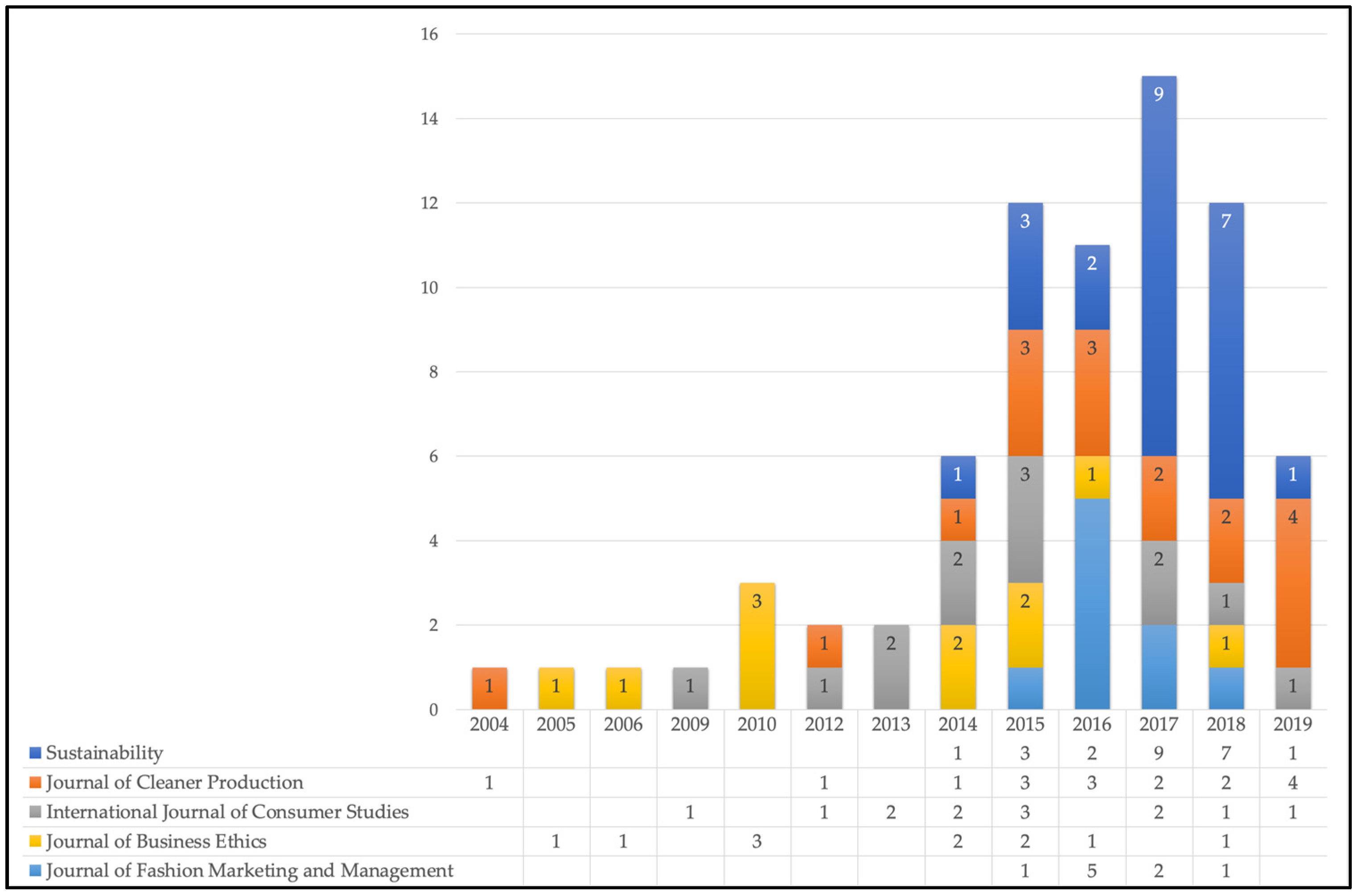 Sustainability 12 09167 g003 Sustainability 12 09167 g003