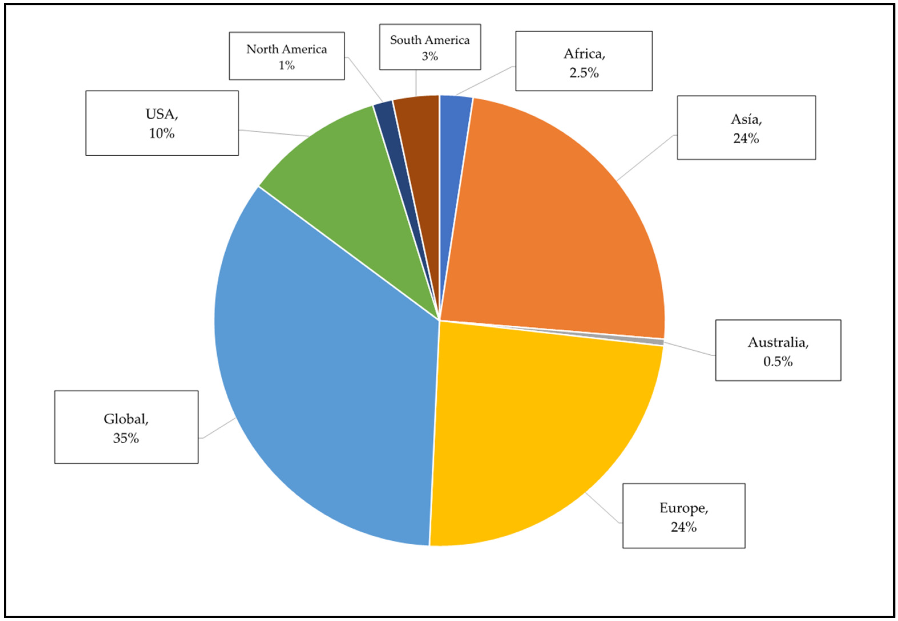 Sustainability 12 09167 g004 Sustainability 12 09167 g004