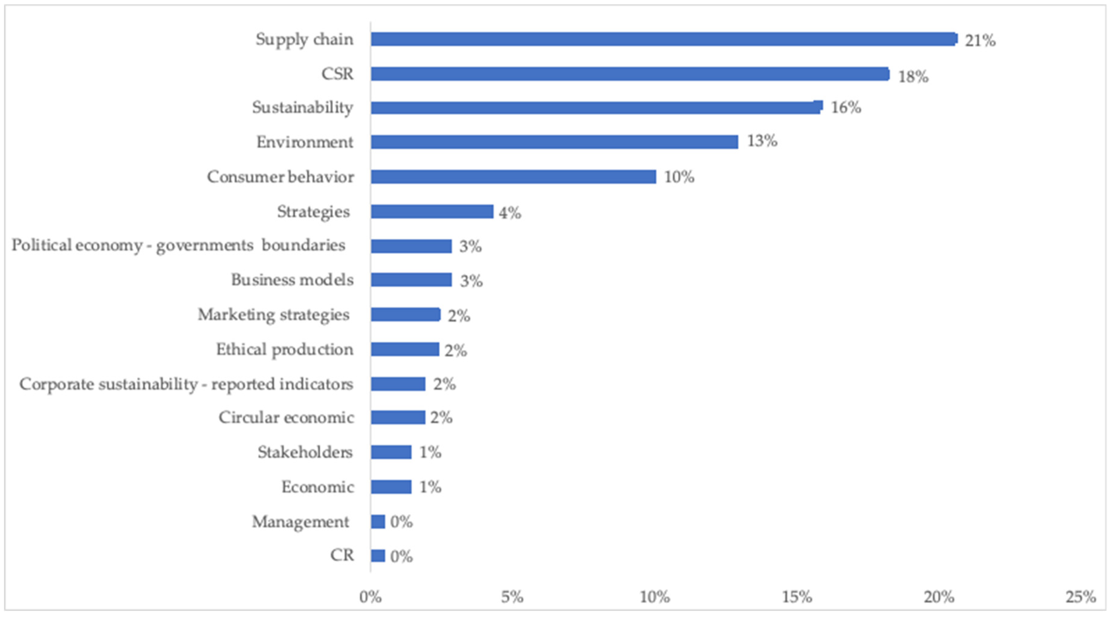 Sustainability 12 09167 g006 Sustainability 12 09167 g006