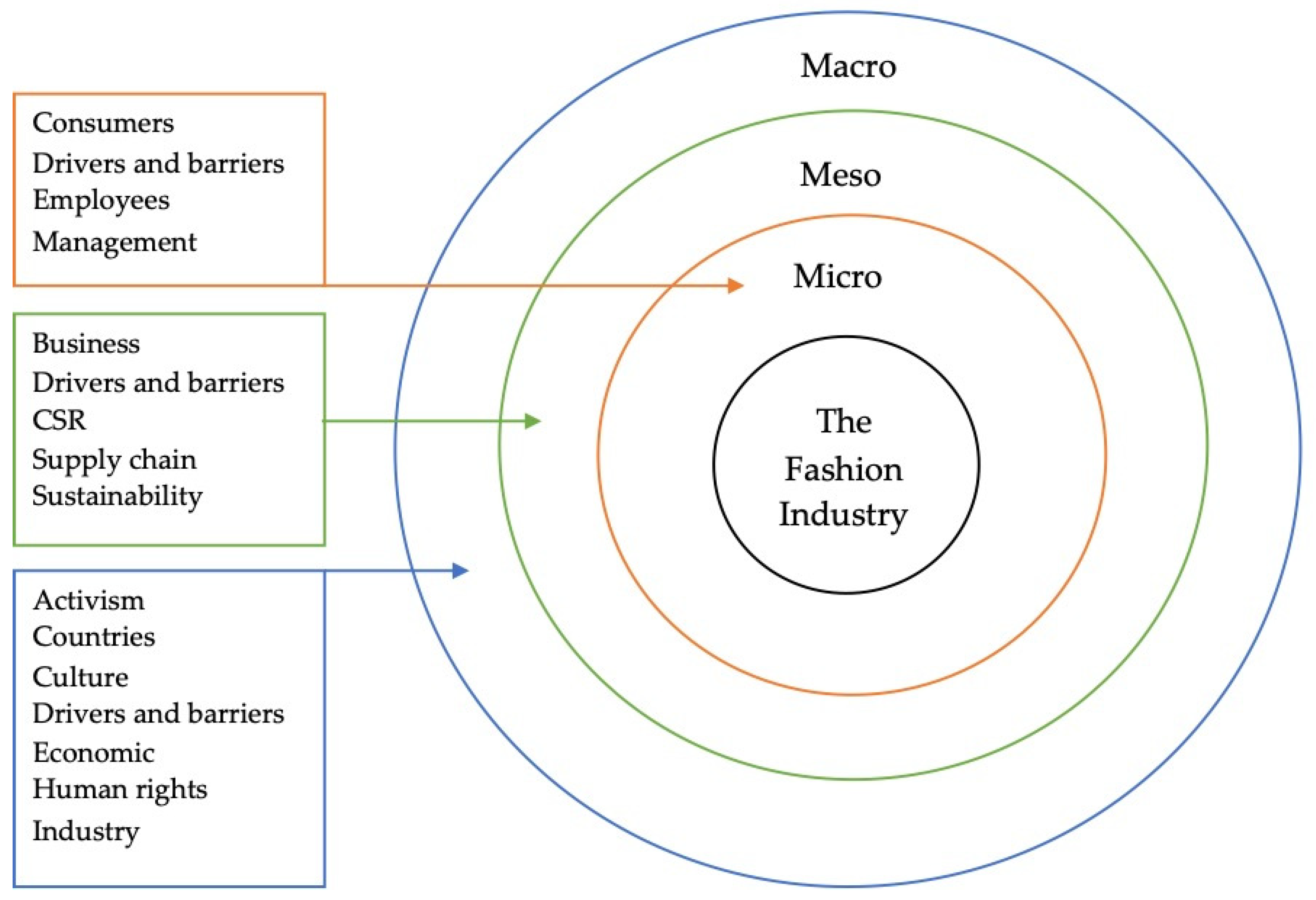 Sustainability 12 09167 g007 Sustainability 12 09167 g007