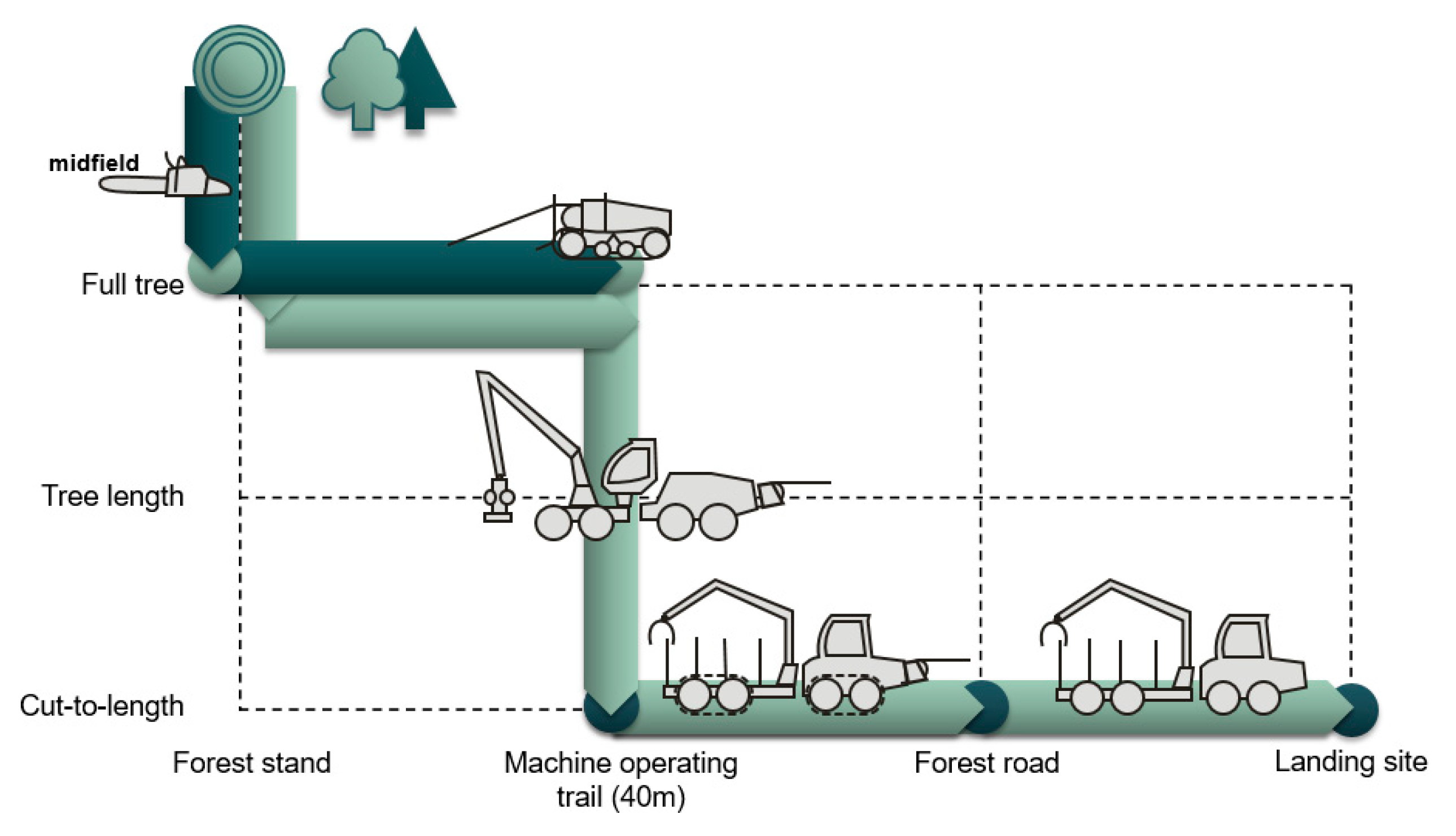 Sustainability 12 09168 g001 Sustainability 12 09168 g001