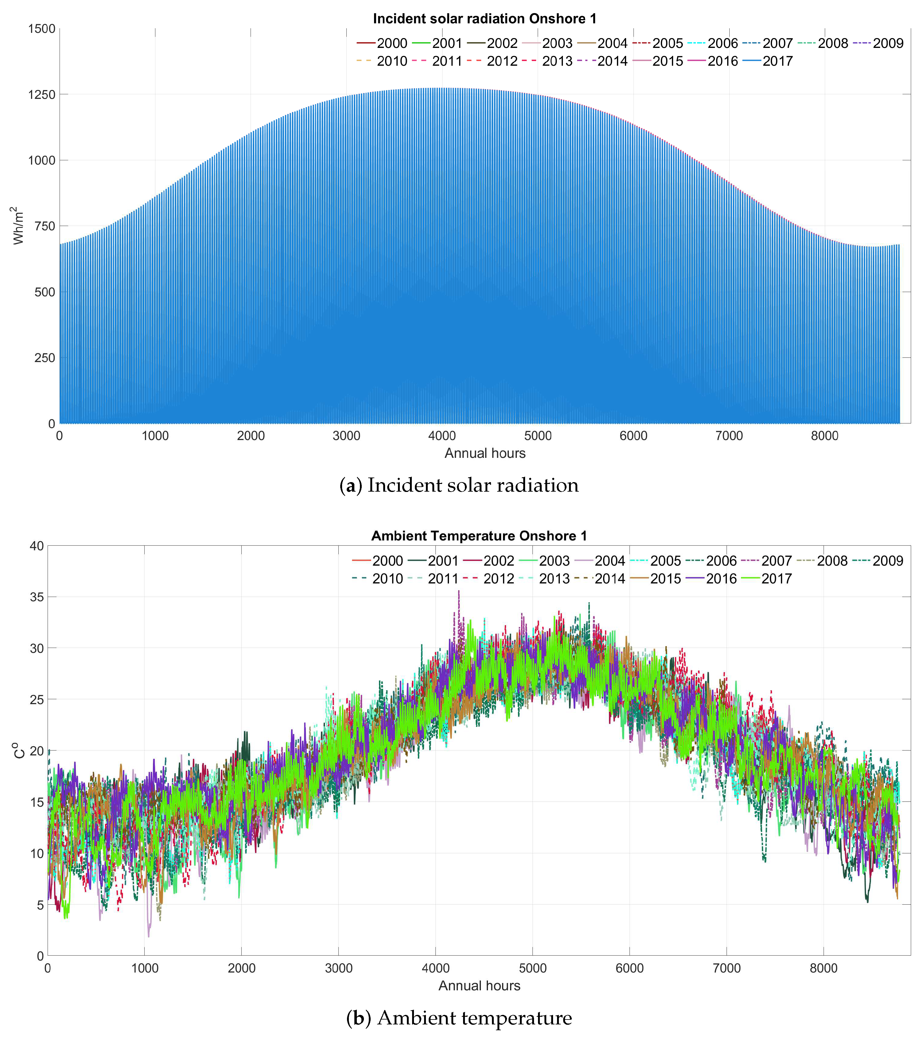 Sustainability 12 09169 g010