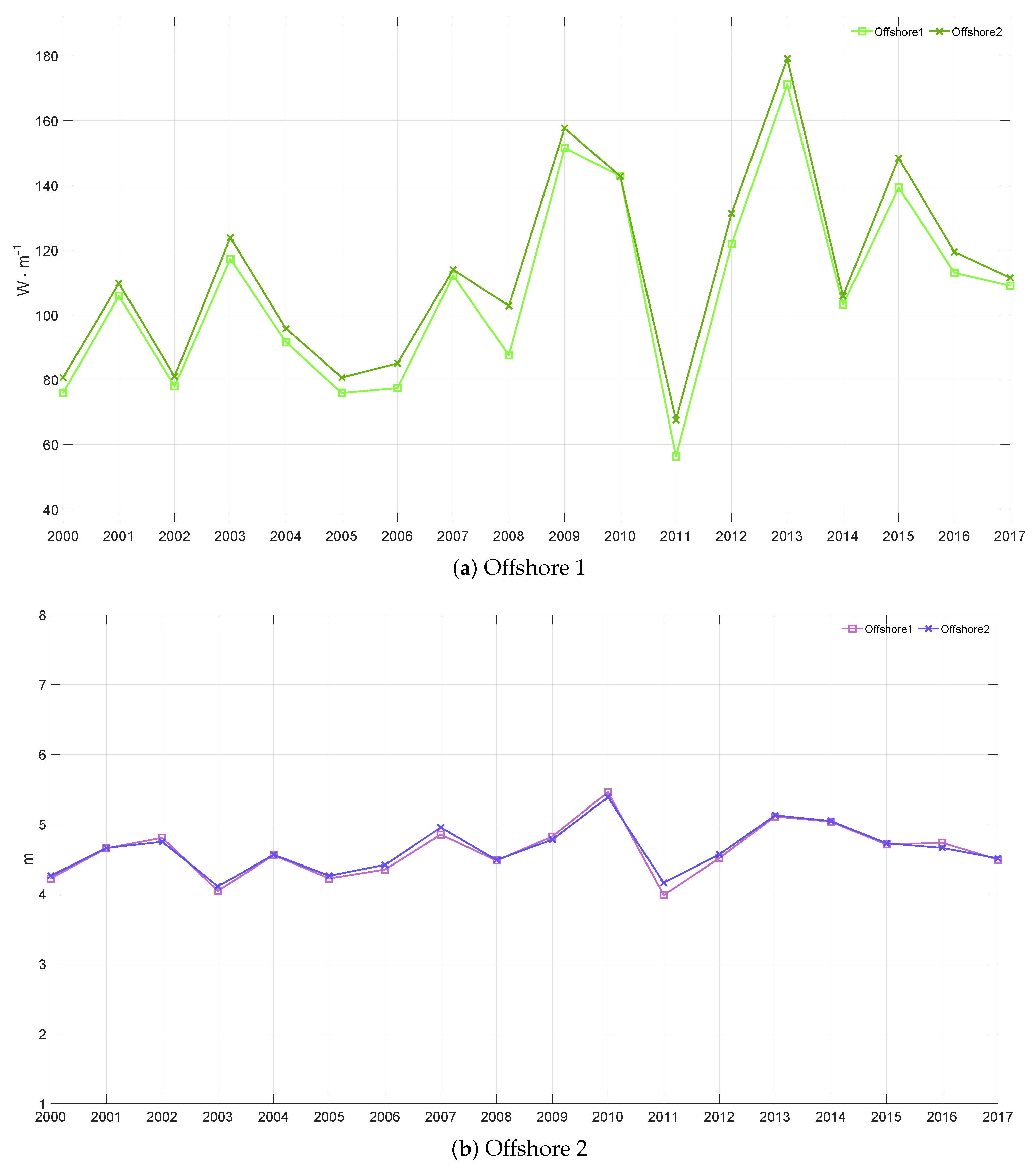 Sustainability 12 09169 g015