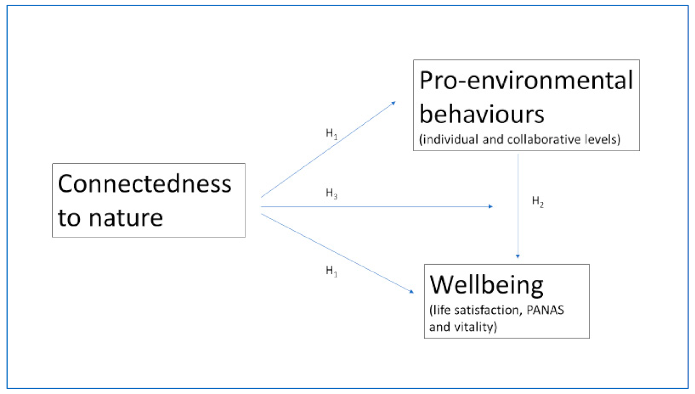 Sustainability 12 09171 g001