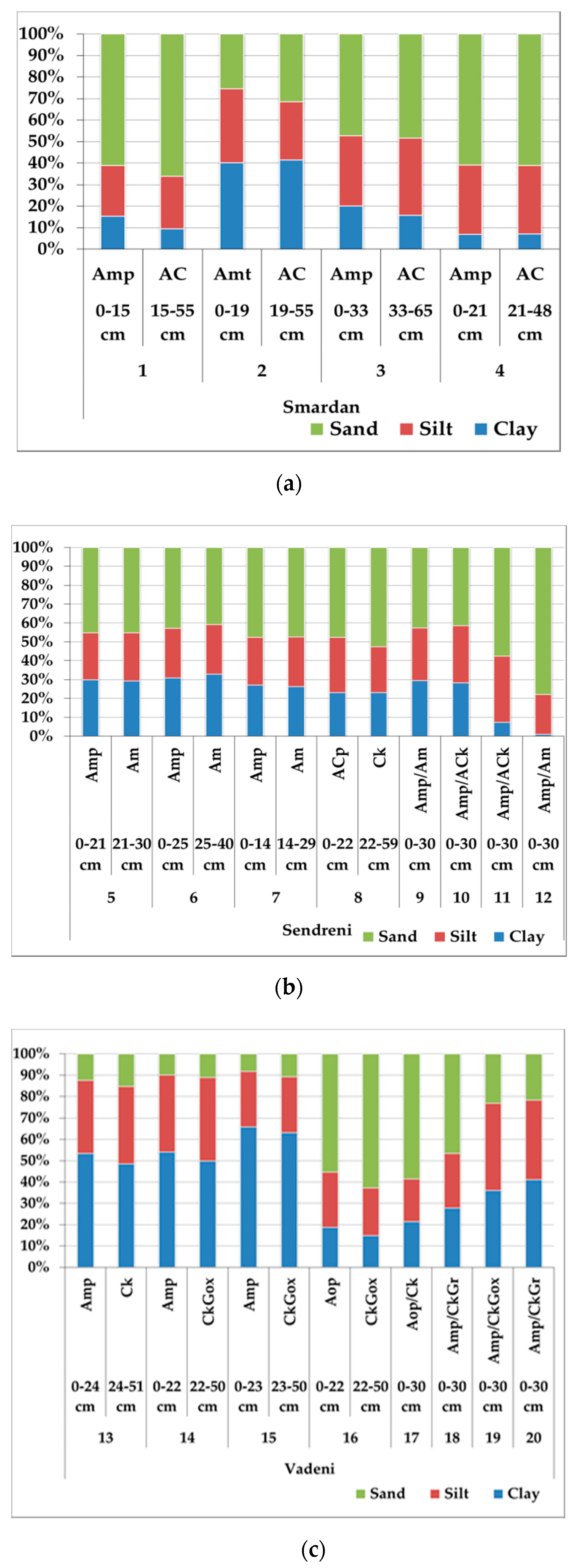 Sustainability 12 09174 g004