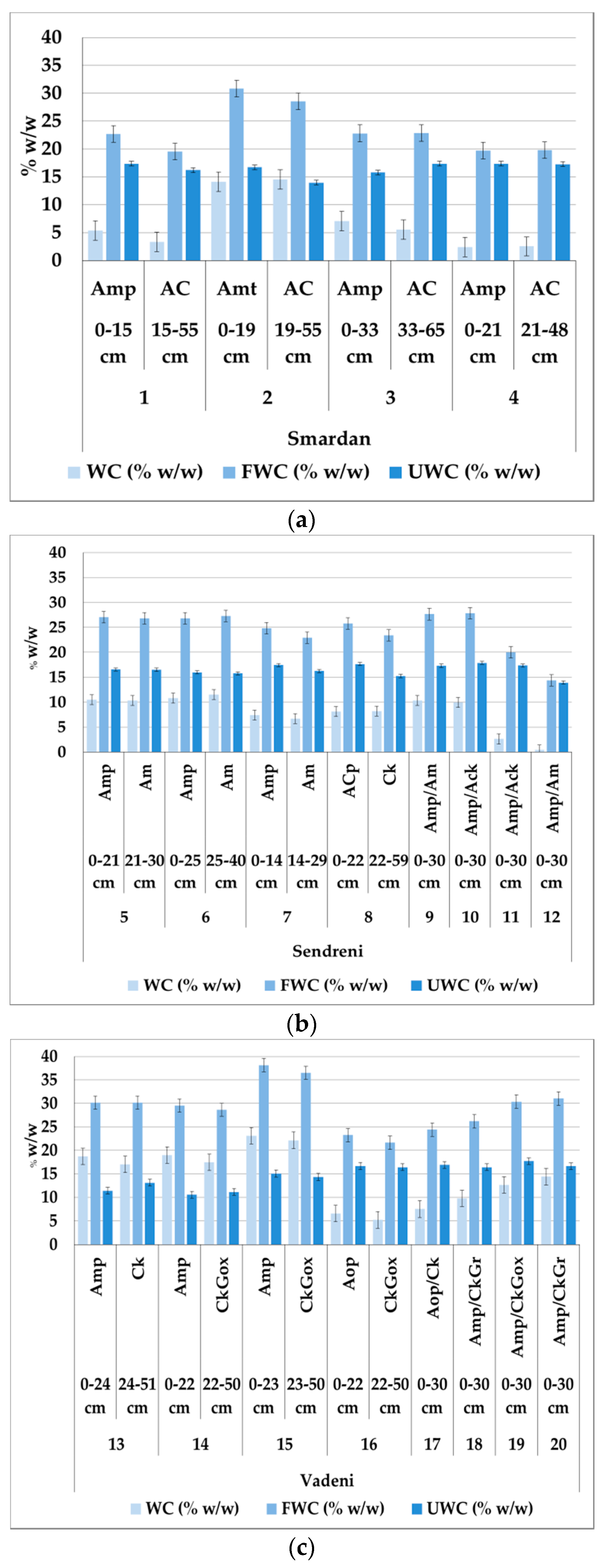 Sustainability 12 09174 g008