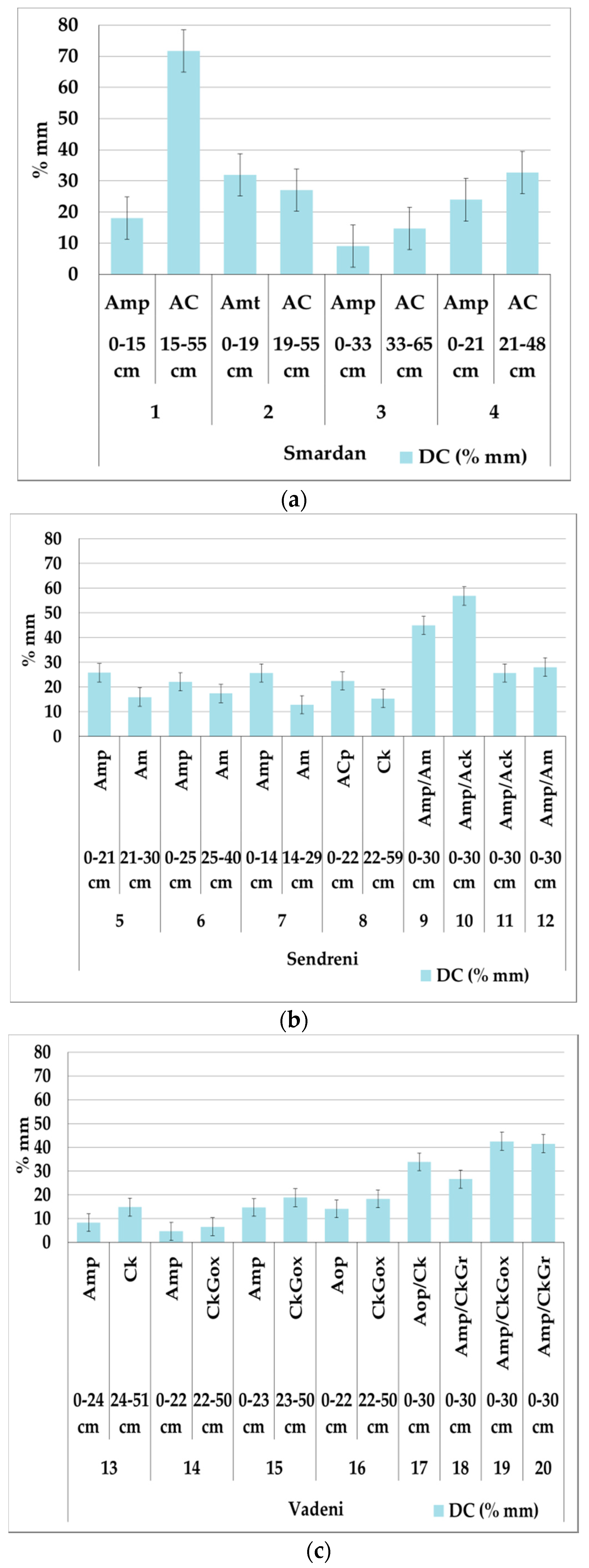 Sustainability 12 09174 g010