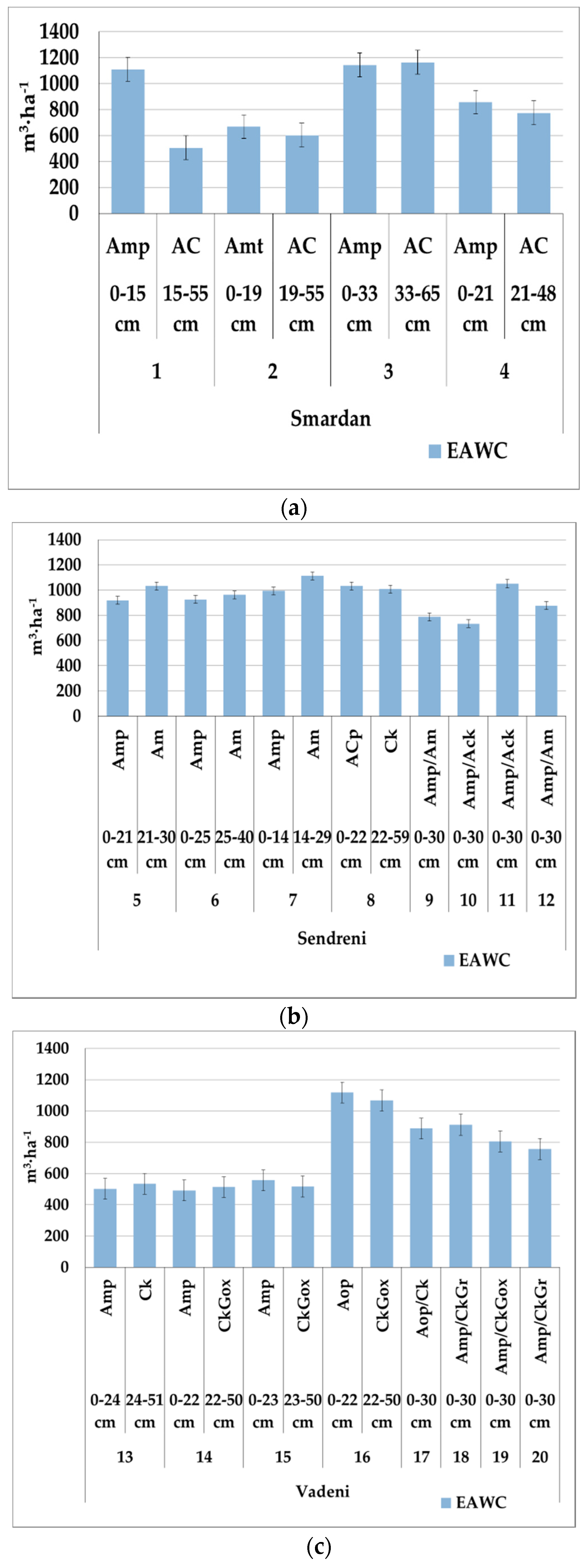 Sustainability 12 09174 g011