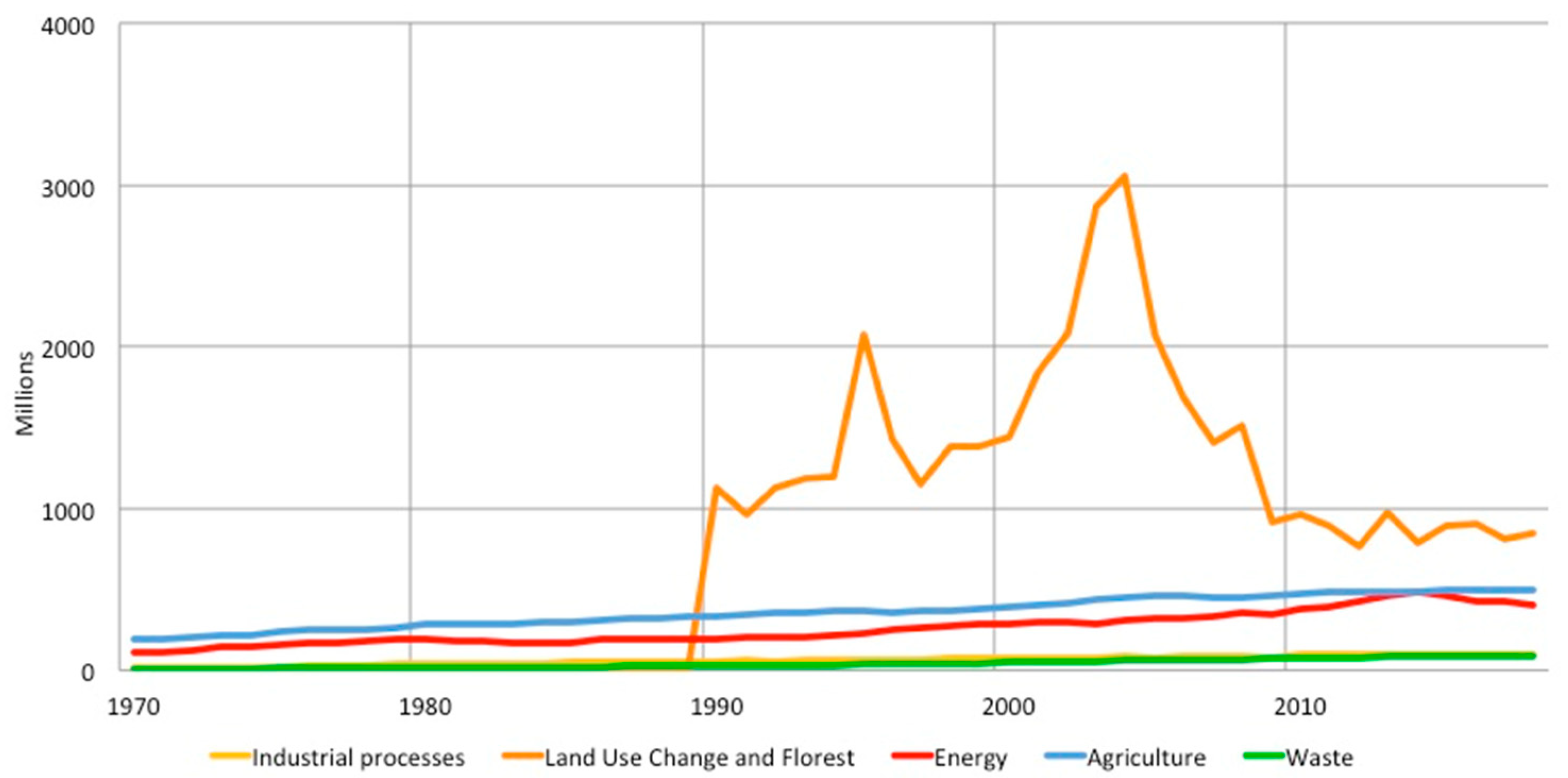 Sustainability 12 09175 g001