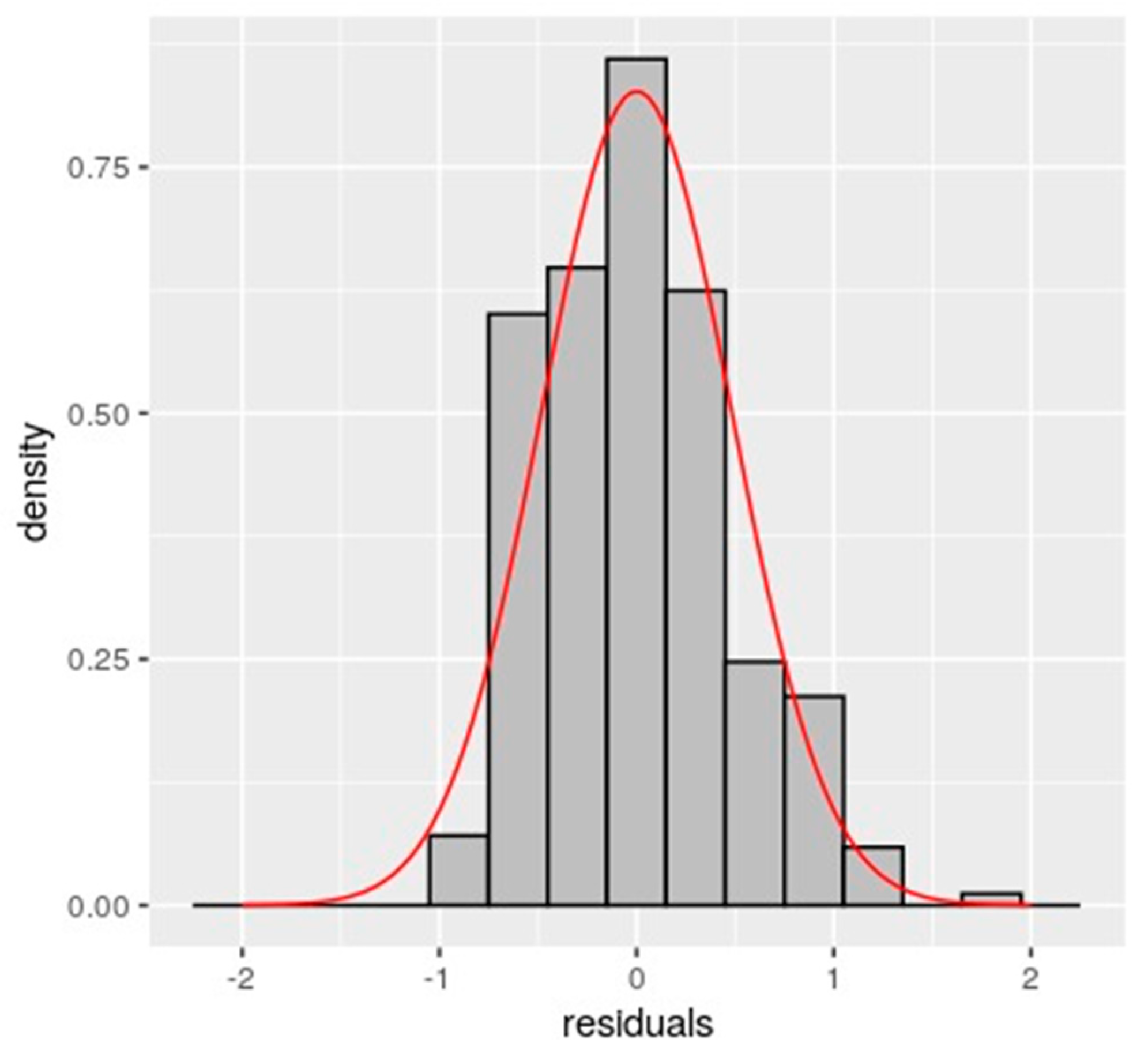 Sustainability 12 09175 g005