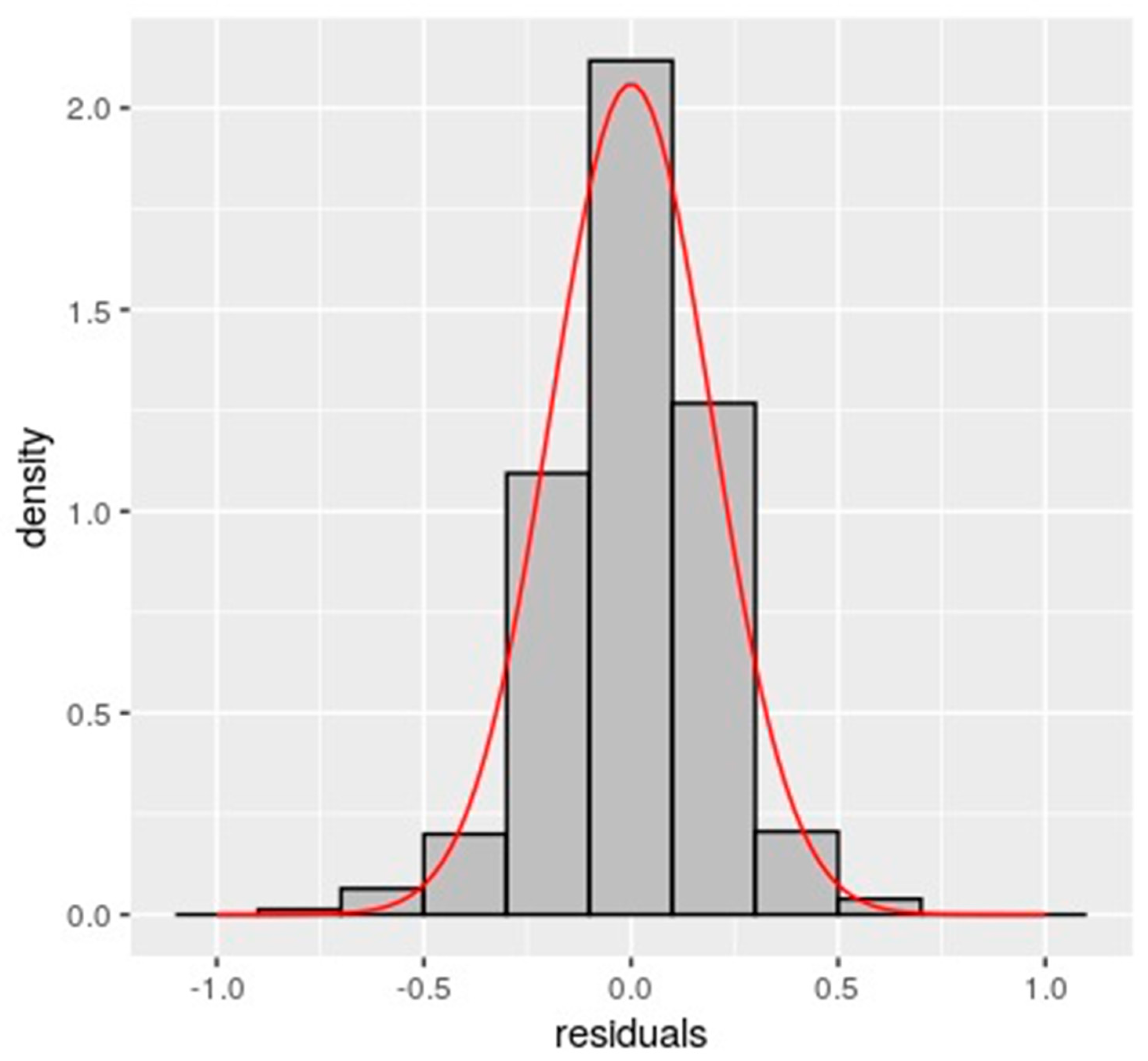 Sustainability 12 09175 g006