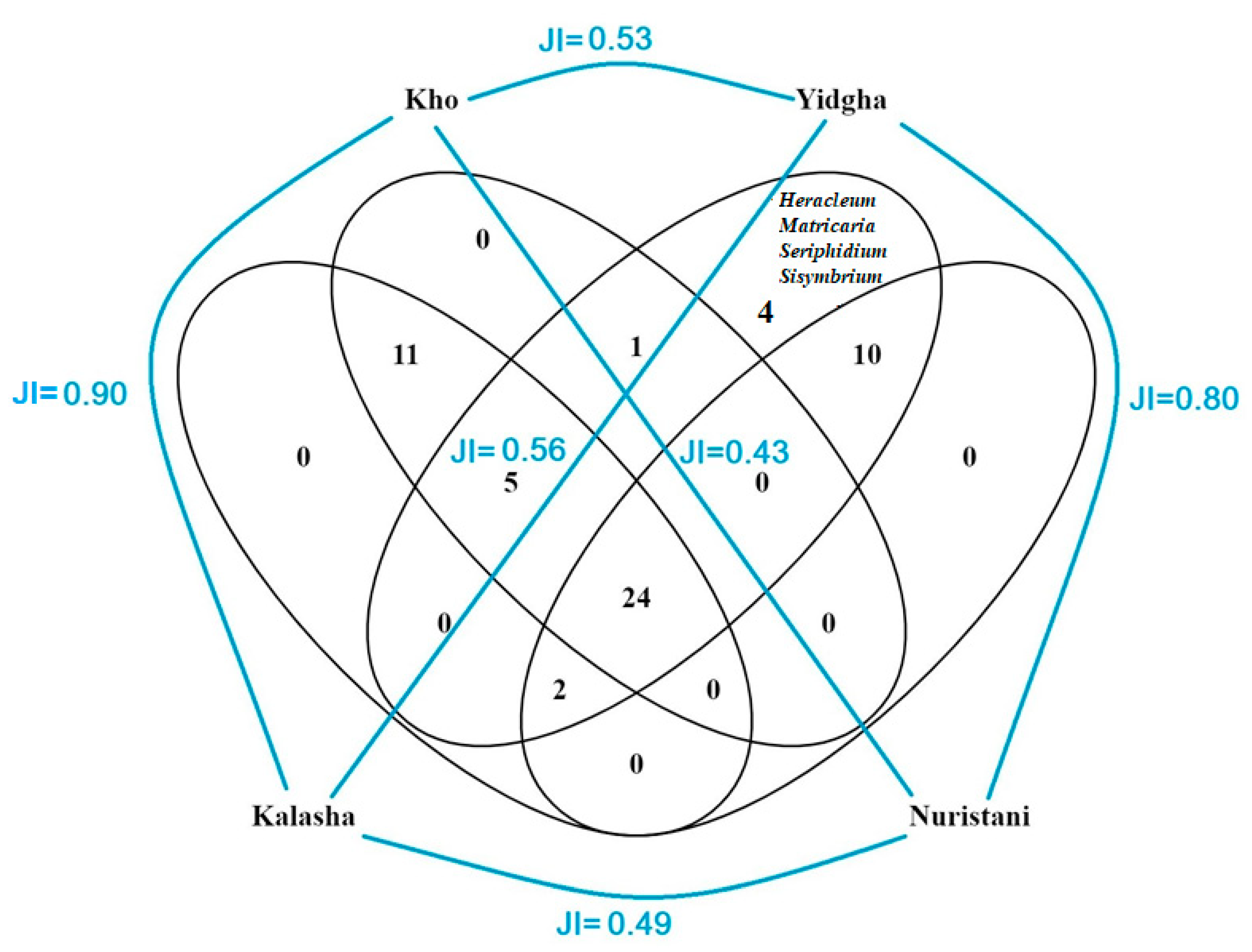 Sustainability 12 09176 g006 Sustainability 12 09176 g006