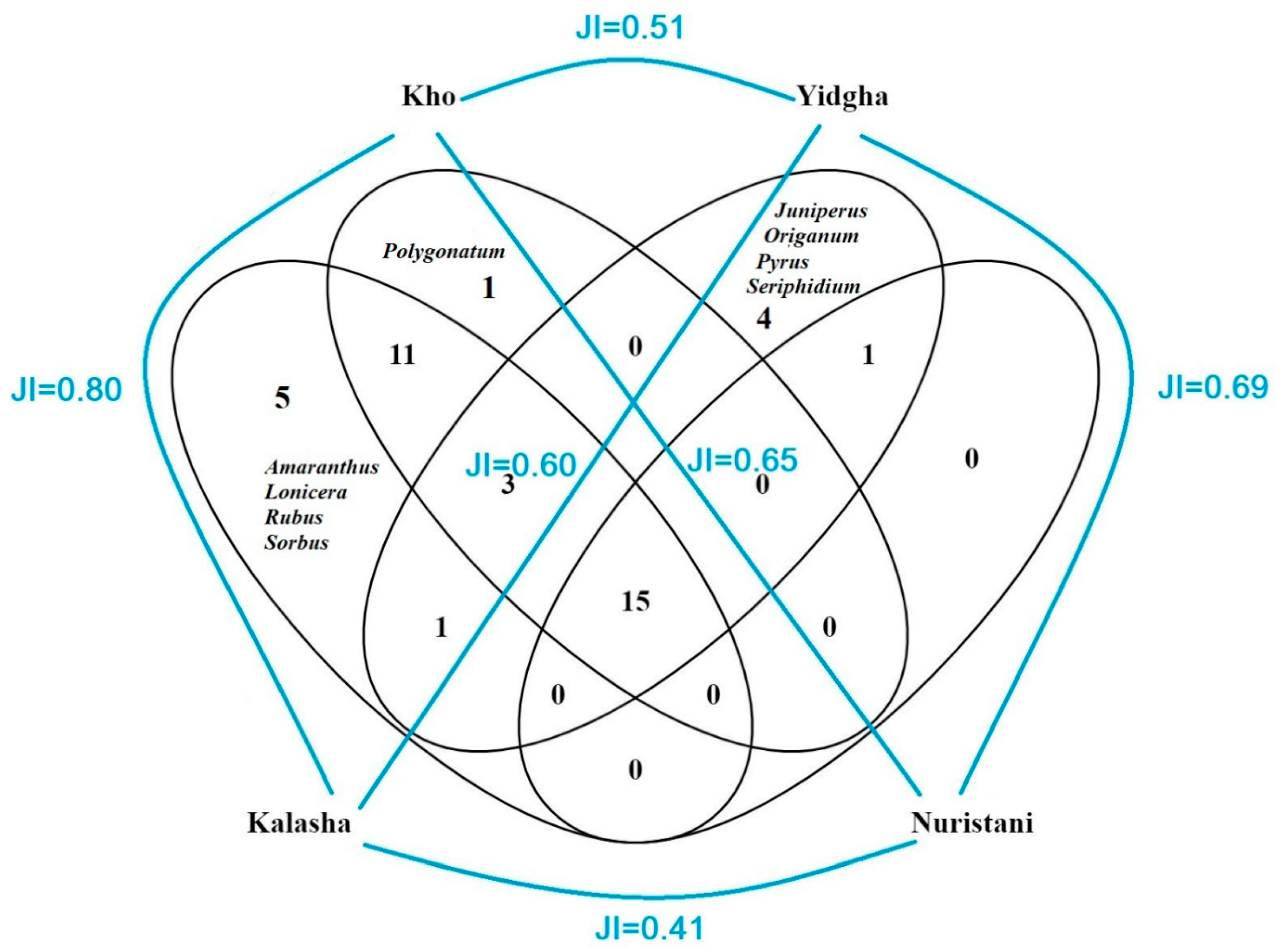 Sustainability 12 09176 g007 Sustainability 12 09176 g007