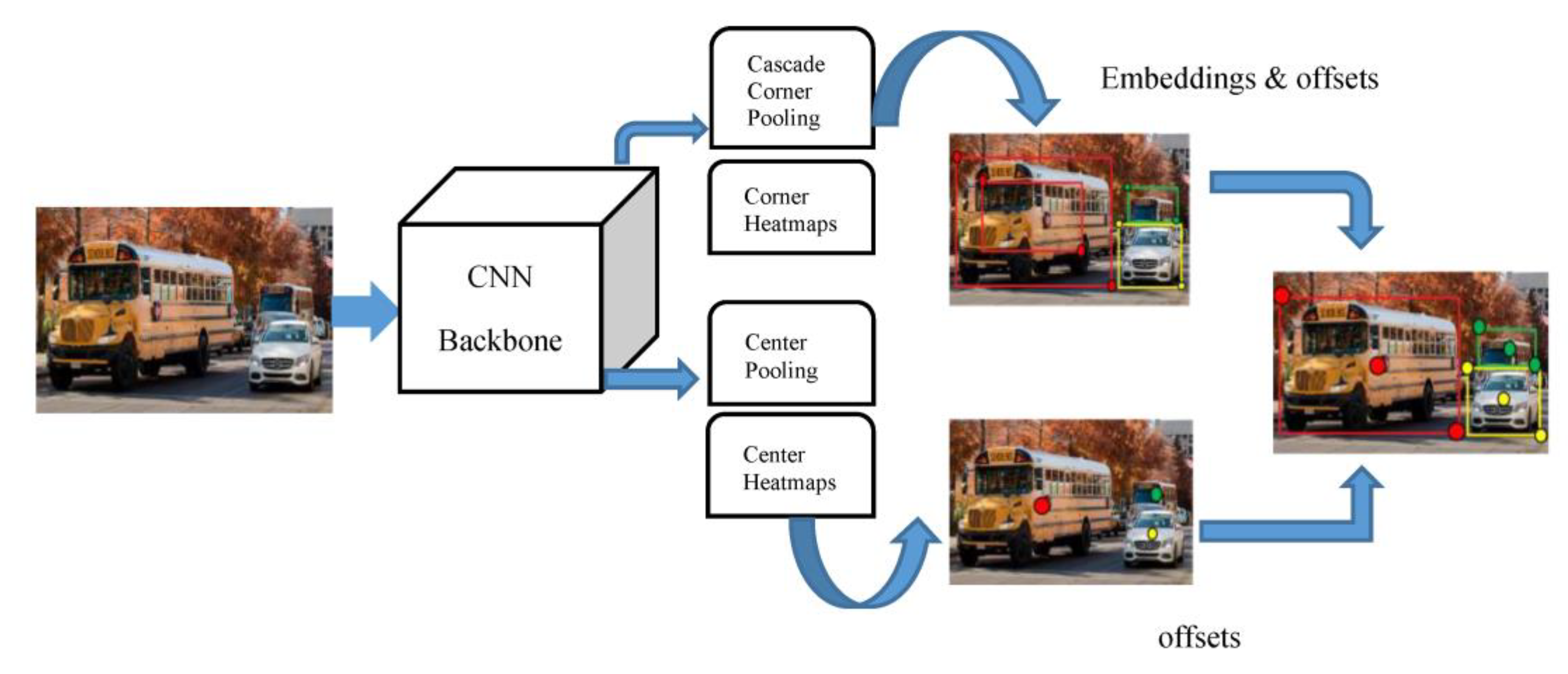 Sustainability 12 09177 g004