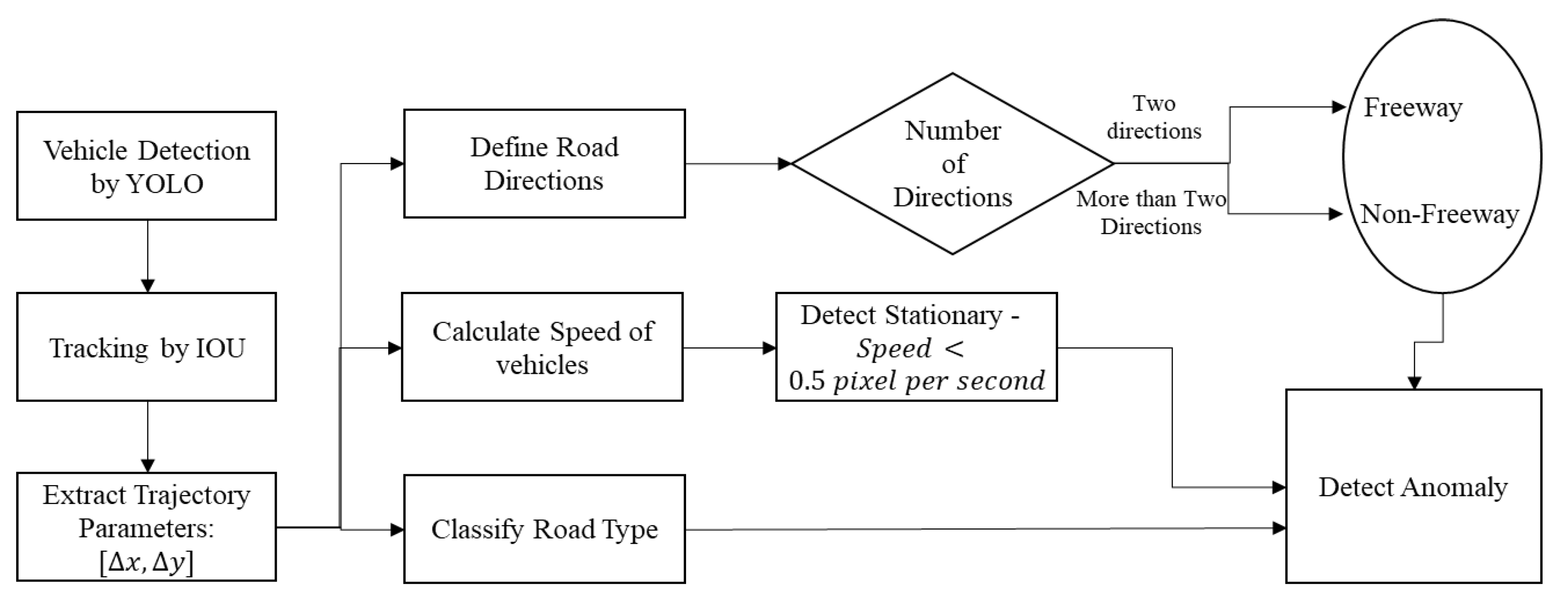 Sustainability 12 09177 g006