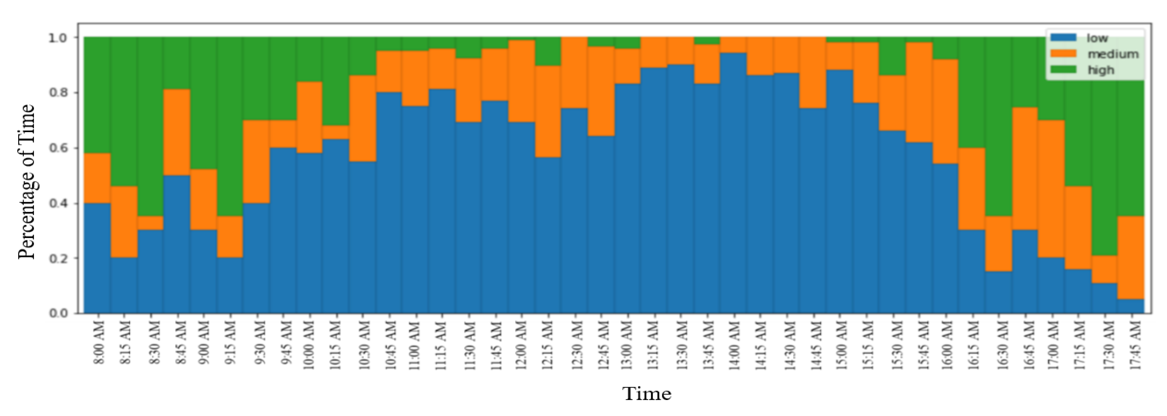 Sustainability 12 09177 g009