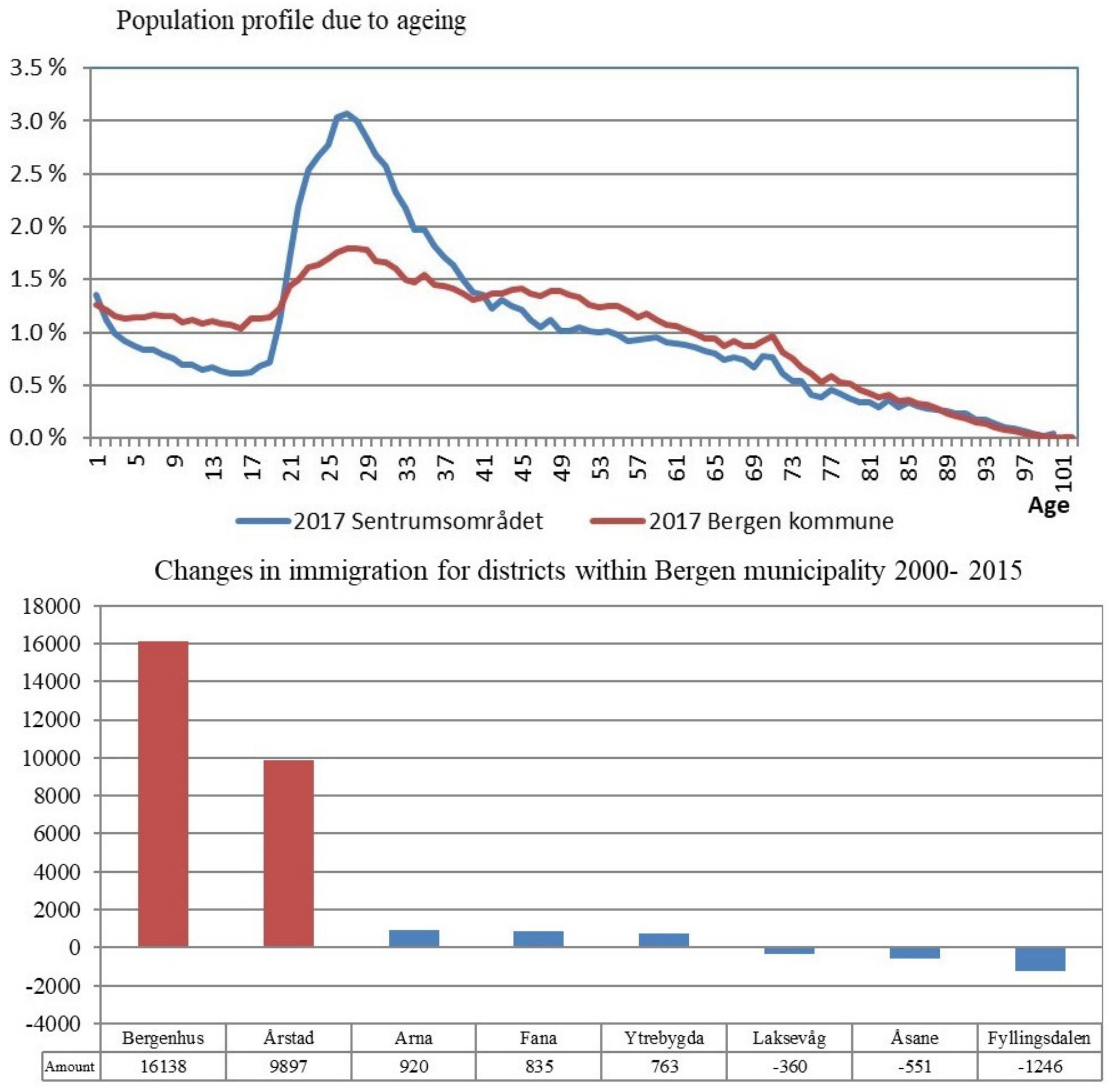 Sustainability 12 09178 g003