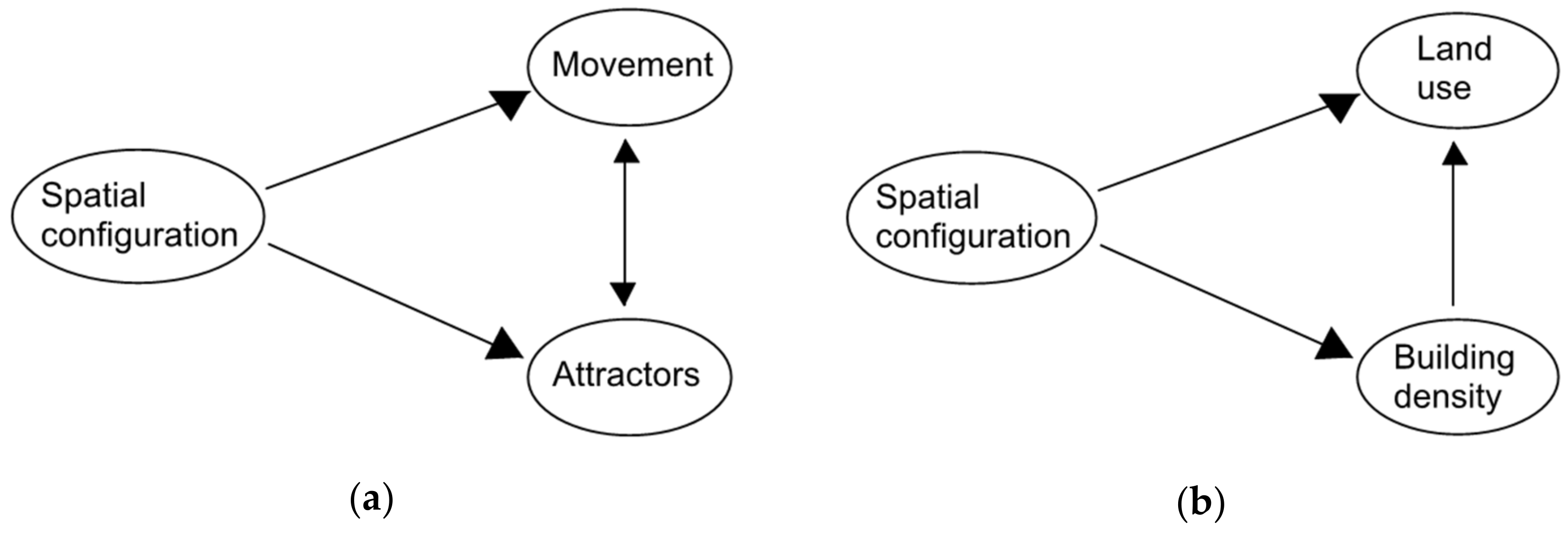 Sustainability 12 09178 g004