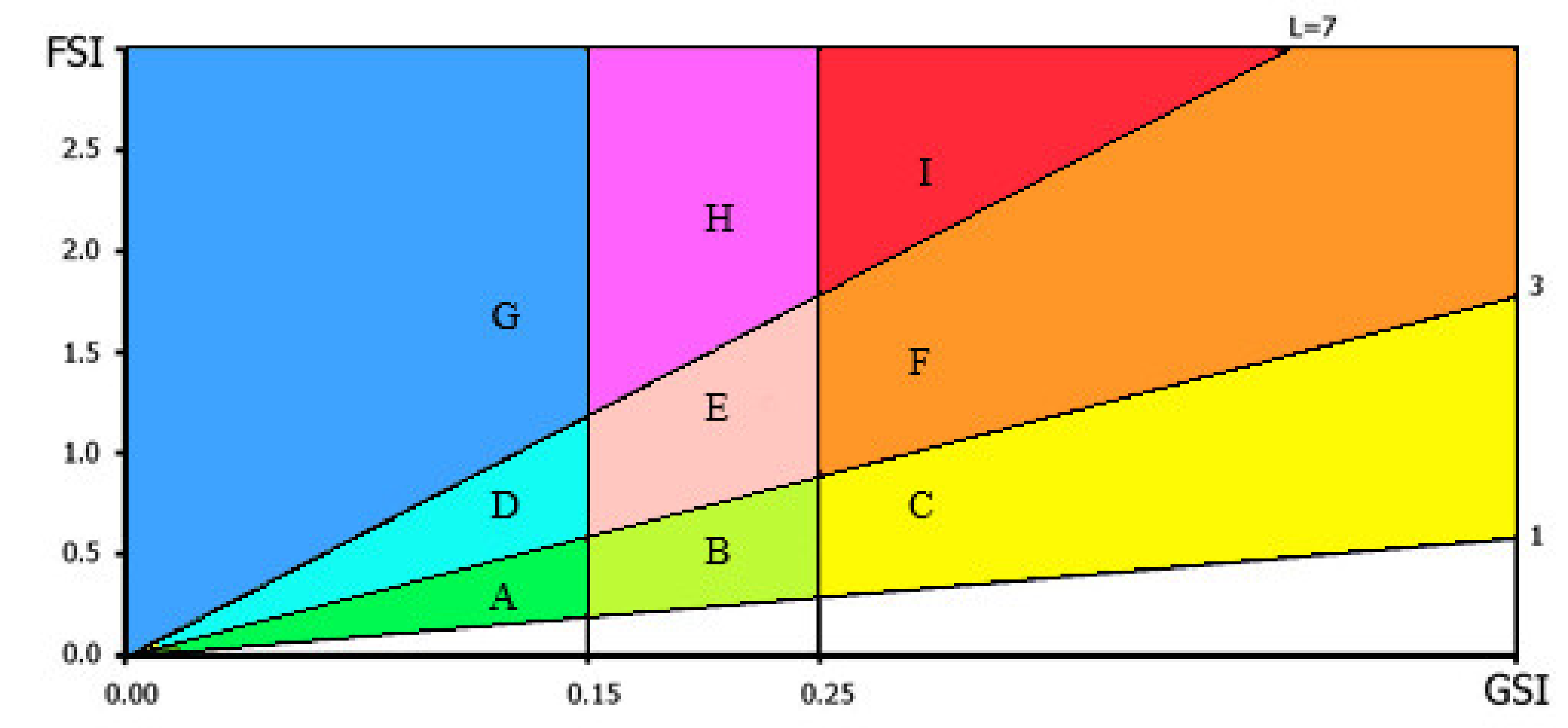 Sustainability 12 09178 g007