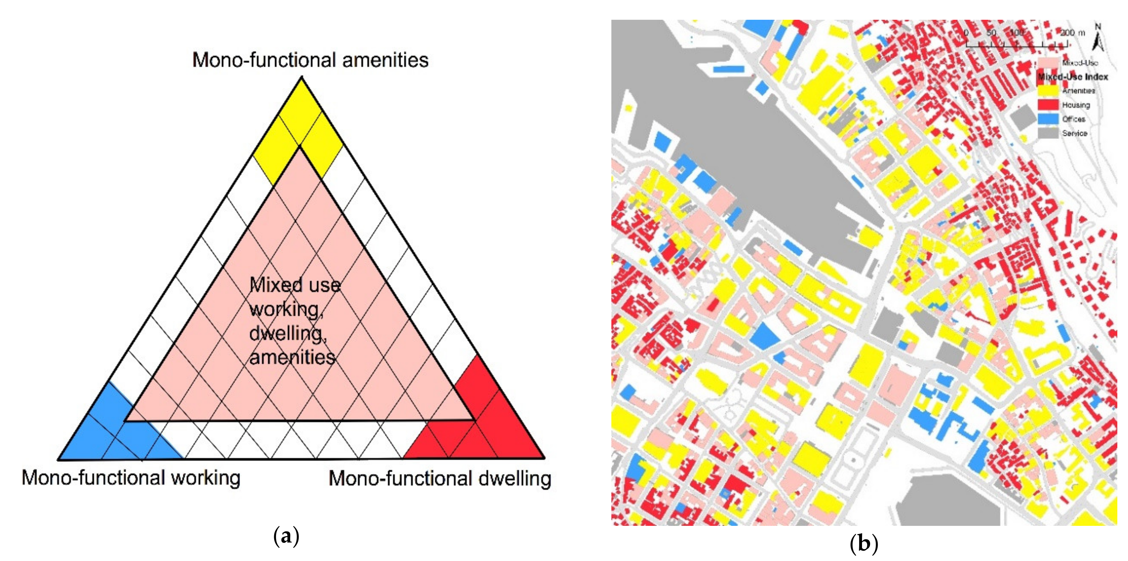 Sustainability 12 09178 g008