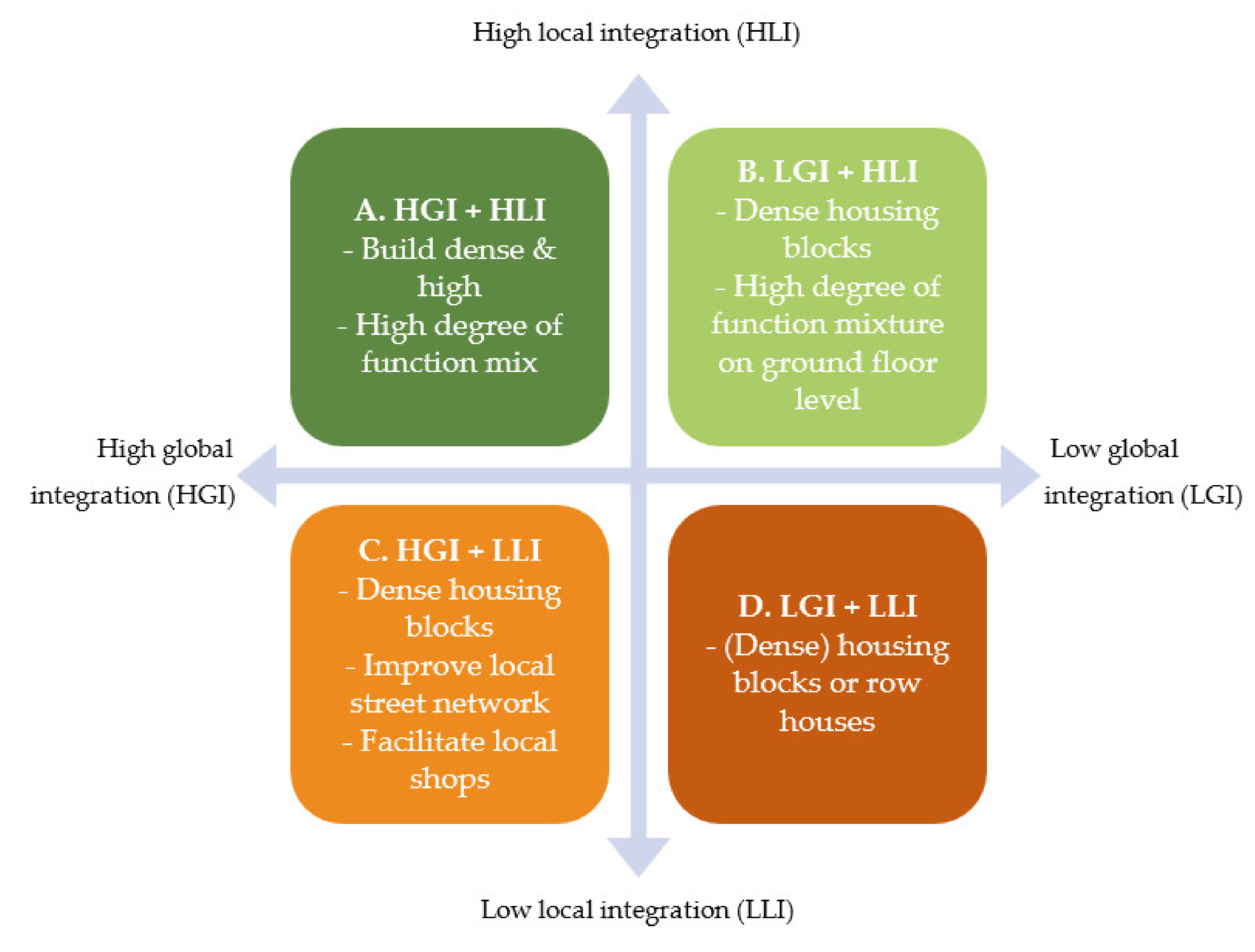 Sustainability 12 09178 g015