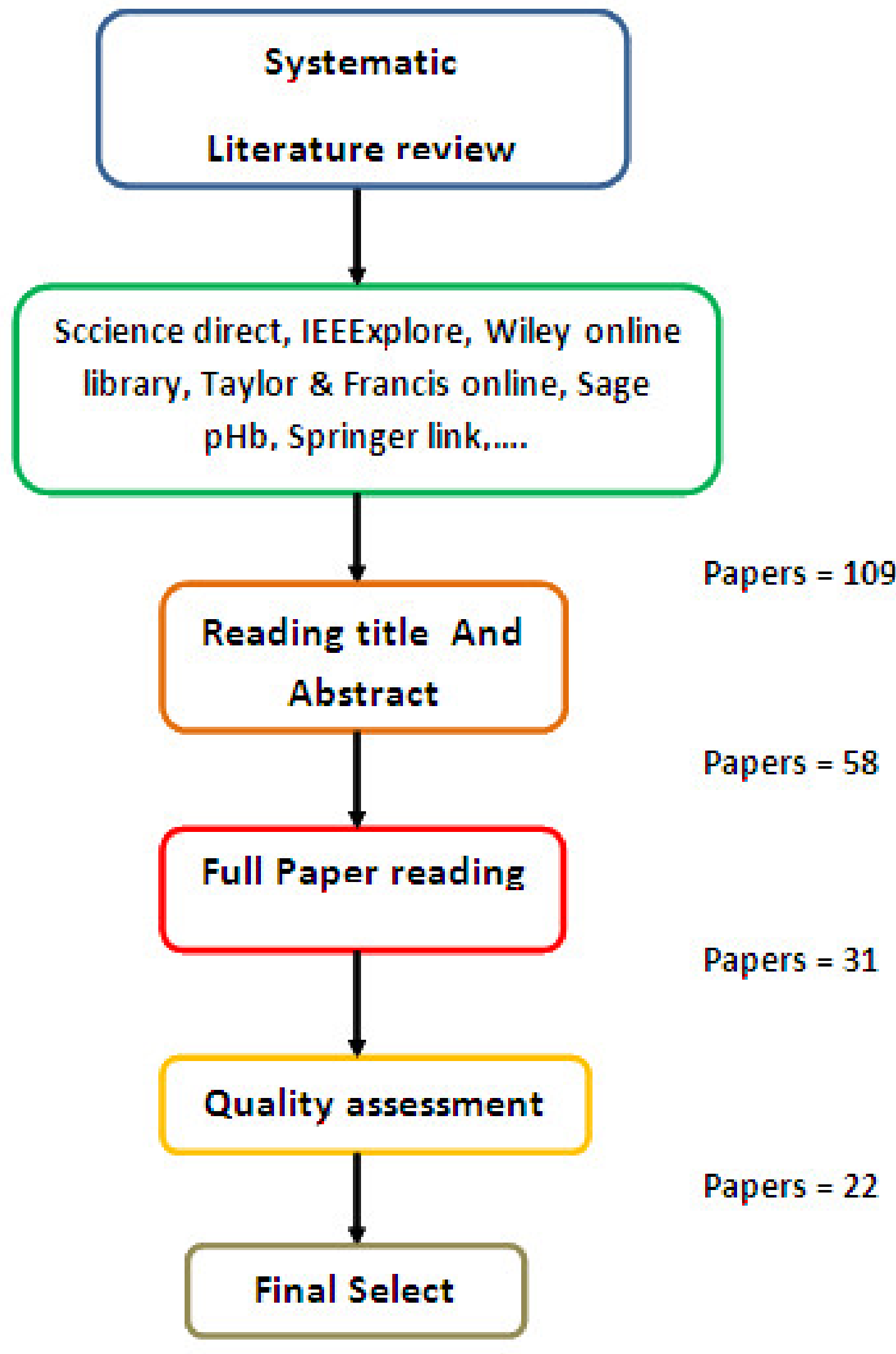 Sustainability 12 09179 g001 Sustainability 12 09179 g001
