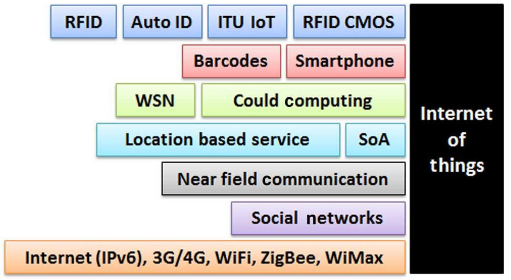 Sustainability 12 09179 g003 Sustainability 12 09179 g003
